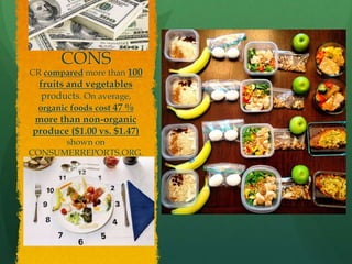 CONS
CR compared more than 100
fruits and vegetables
products. On average,
organic foods cost 47 %
more than non-organic
produce ($1.00 vs. $1.47)
shown on
CONSUMERREPORTS.ORG.
Hard work and discipline.
Meal prep and packing
snacks for on-the-go take
more time.
 