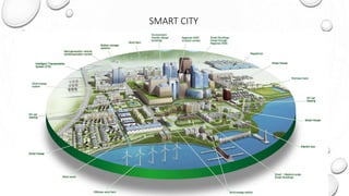 SMART CITY
 