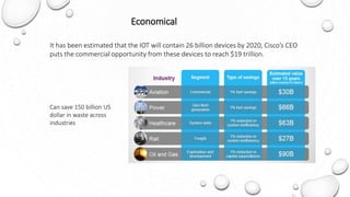 It has been estimated that the IOT will contain 26 billion devices by 2020, Cisco’s CEO
puts the commercial opportunity from these devices to reach $19 trillion.
Economical
Can save 150 billion US
dollar in waste across
industries
 