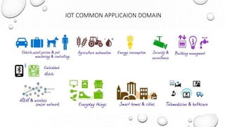 IOT COMMON APPLICAION DOMAIN
 