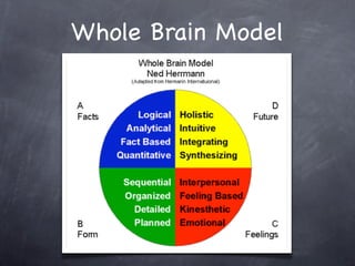 Practical Leadership