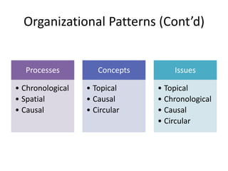 Organizational Patterns (Cont’d)