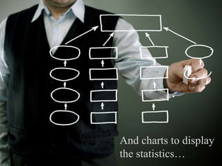 And charts to display the statistics…