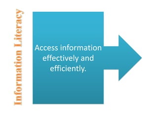 Access information effectively and efficiently.Information Literacy
