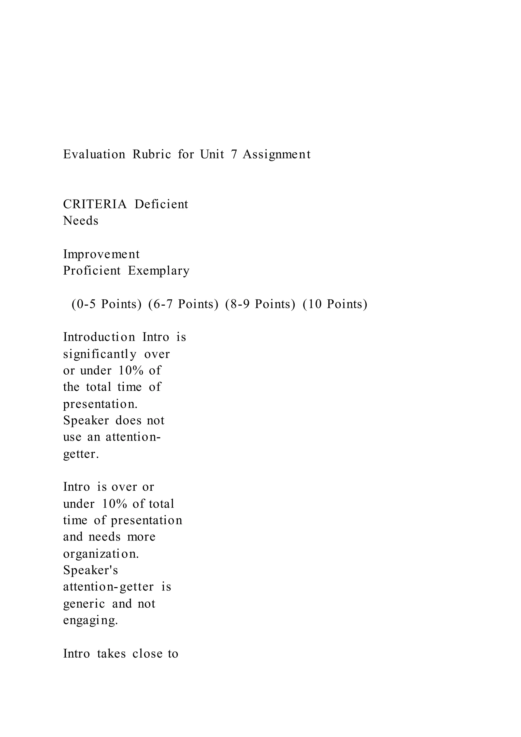 Evaluation Rubric for Unit 7 Assignment
CRITERIA Deficient
Needs
Improvement
Proficient Exemplary
(0-5 Points) (6-7 Points) (8-9 Points) (10 Points)
Introduction Intro is
significantly over
or under 10% of
the total time of
presentation.
Speaker does not
use an attention-
getter.
Intro is over or
under 10% of total
time of presentation
and needs more
organization.
Speaker's
attention-getter is
generic and not
engaging.
Intro takes close to
 