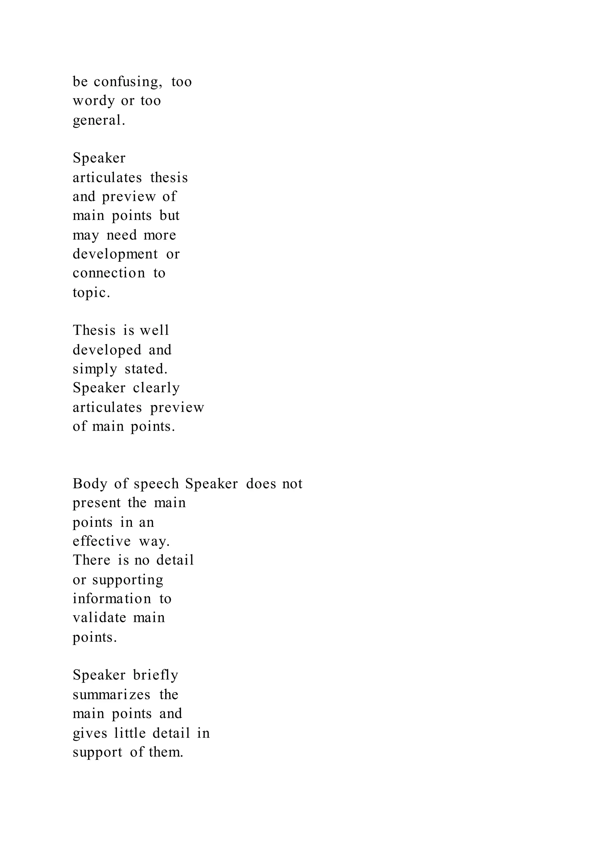 be confusing, too
wordy or too
general.
Speaker
articulates thesis
and preview of
main points but
may need more
development or
connection to
topic.
Thesis is well
developed and
simply stated.
Speaker clearly
articulates preview
of main points.
Body of speech Speaker does not
present the main
points in an
effective way.
There is no detail
or supporting
information to
validate main
points.
Speaker briefly
summarizes the
main points and
gives little detail in
support of them.
 