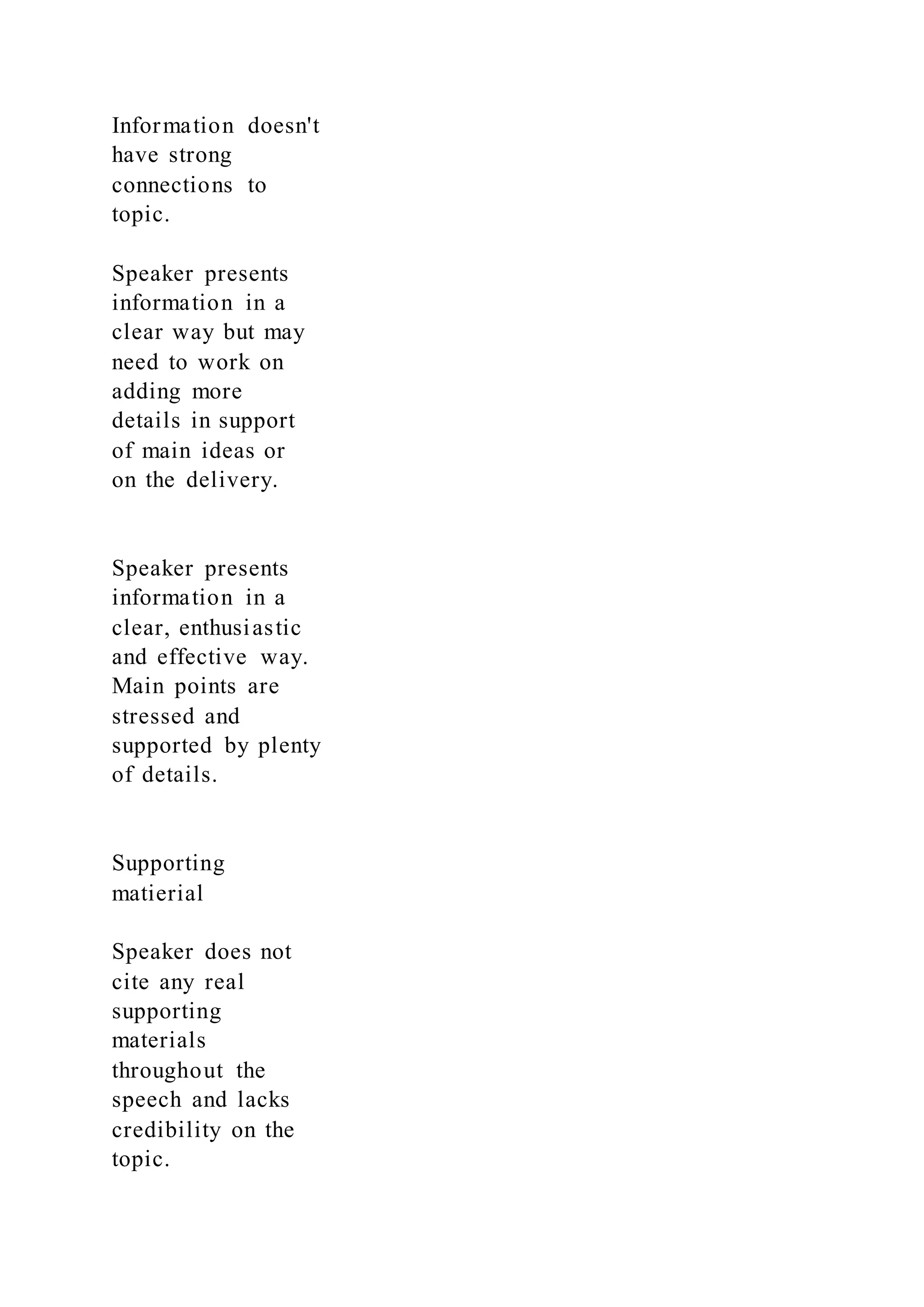 Information doesn't
have strong
connections to
topic.
Speaker presents
information in a
clear way but may
need to work on
adding more
details in support
of main ideas or
on the delivery.
Speaker presents
information in a
clear, enthusiastic
and effective way.
Main points are
stressed and
supported by plenty
of details.
Supporting
matierial
Speaker does not
cite any real
supporting
materials
throughout the
speech and lacks
credibility on the
topic.
 
