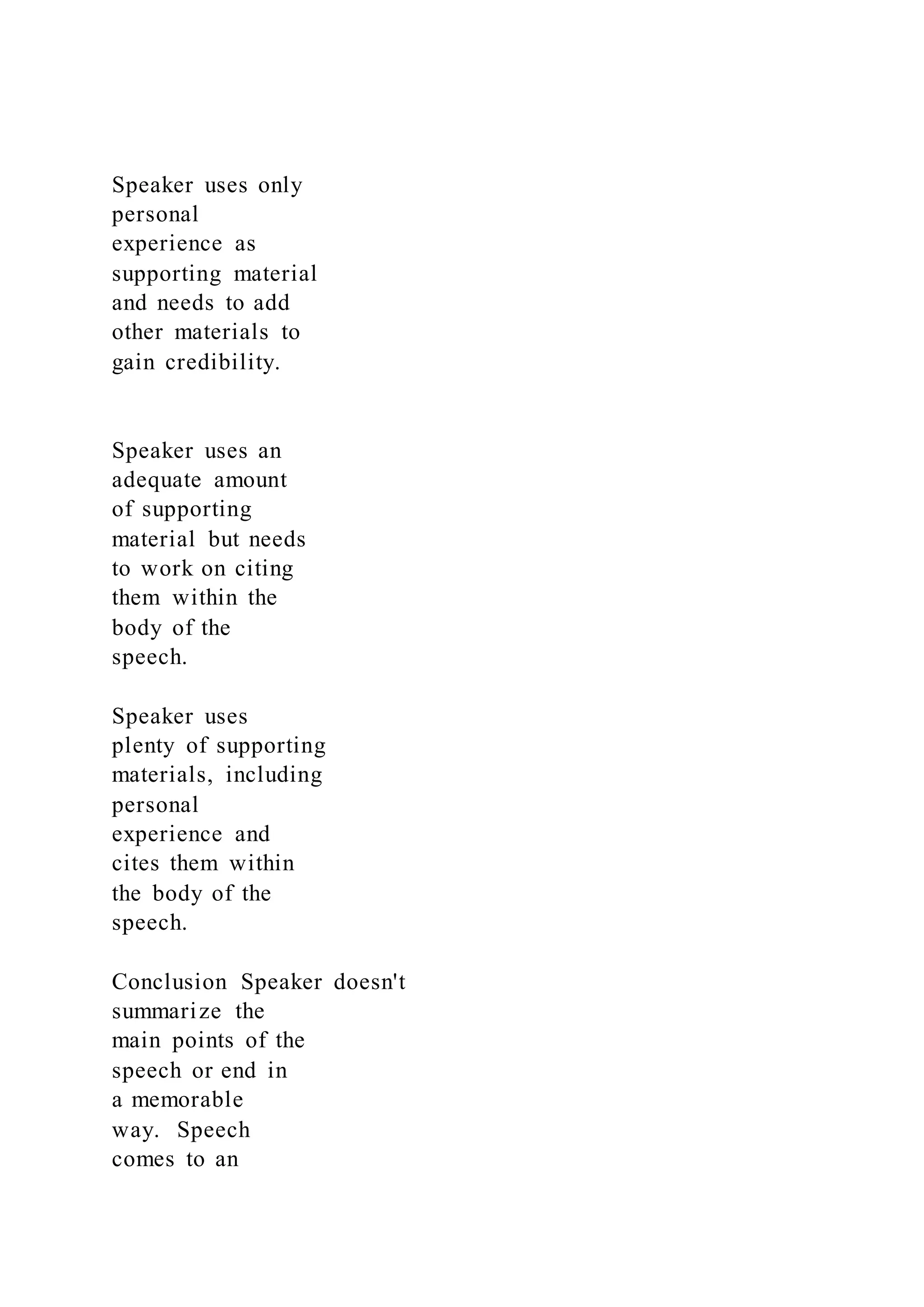 Speaker uses only
personal
experience as
supporting material
and needs to add
other materials to
gain credibility.
Speaker uses an
adequate amount
of supporting
material but needs
to work on citing
them within the
body of the
speech.
Speaker uses
plenty of supporting
materials, including
personal
experience and
cites them within
the body of the
speech.
Conclusion Speaker doesn't
summarize the
main points of the
speech or end in
a memorable
way. Speech
comes to an
 