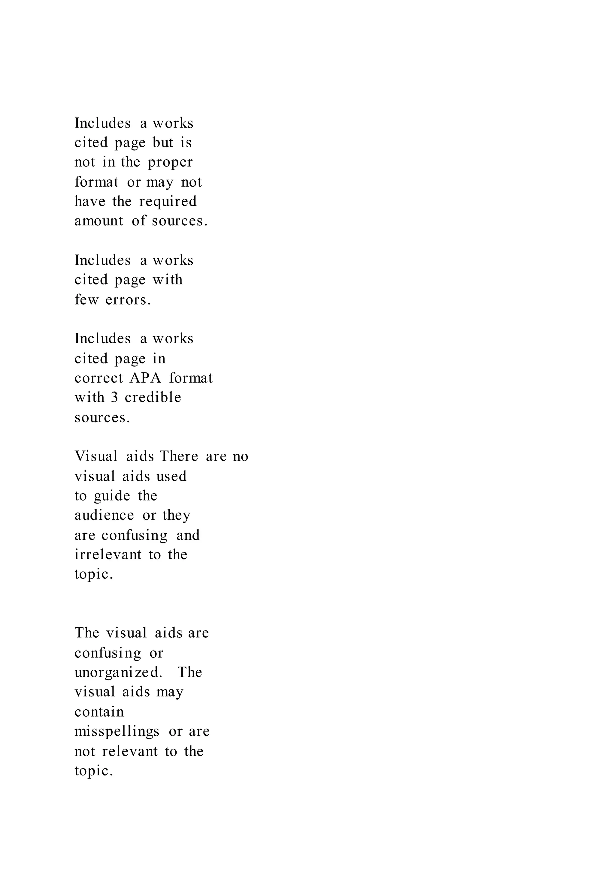 Includes a works
cited page but is
not in the proper
format or may not
have the required
amount of sources.
Includes a works
cited page with
few errors.
Includes a works
cited page in
correct APA format
with 3 credible
sources.
Visual aids There are no
visual aids used
to guide the
audience or they
are confusing and
irrelevant to the
topic.
The visual aids are
confusing or
unorganized. The
visual aids may
contain
misspellings or are
not relevant to the
topic.
 