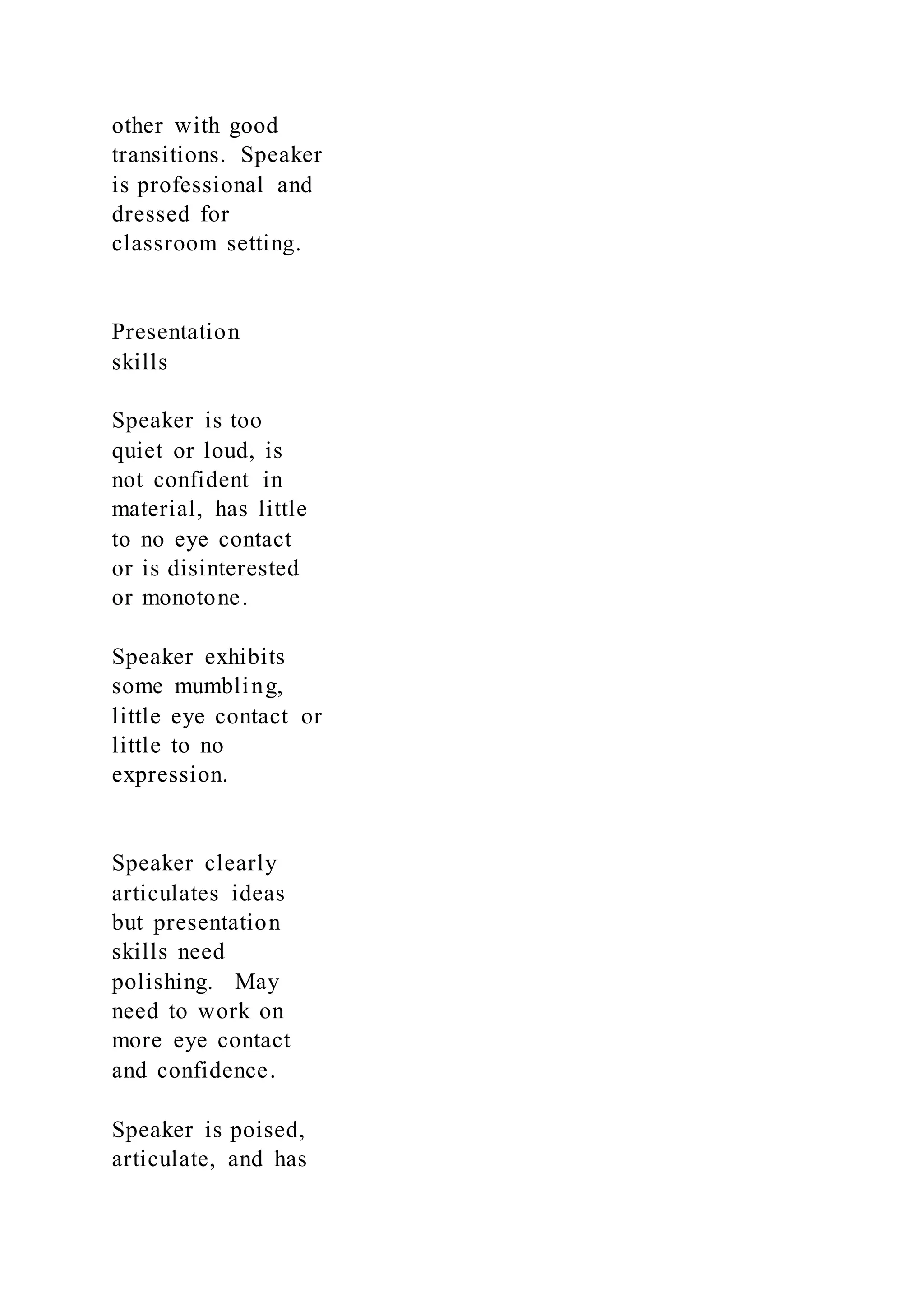 other with good
transitions. Speaker
is professional and
dressed for
classroom setting.
Presentation
skills
Speaker is too
quiet or loud, is
not confident in
material, has little
to no eye contact
or is disinterested
or monotone.
Speaker exhibits
some mumbling,
little eye contact or
little to no
expression.
Speaker clearly
articulates ideas
but presentation
skills need
polishing. May
need to work on
more eye contact
and confidence.
Speaker is poised,
articulate, and has
 