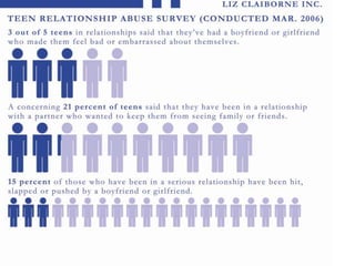 Teen Dating Abuse 