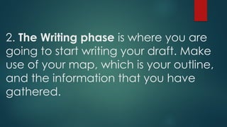2. The Writing phase is where you are
going to start writing your draft. Make
use of your map, which is your outline,
and the information that you have
gathered.
 