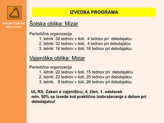 ŠOLSKI CENTER
Novo mesto
Šolska oblika: Mizar
Periodična organizacija
1. letnik: 32 tednov v šoli, 4 tednov pri delodajalc...