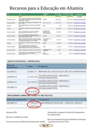 Recursos para a Educação em Altamira
Altamira (PA)
Recursos recebidos por Ação
Exceto recursos recebidos diretamente pelo cidadão
Informações extarídas do Portal da Transparência
de Altamira/Pará.
http://pa.transparencia.gov.br/Altamira/receitas/por
­acao/acoes?exercicio=2013
Pg. 07
 