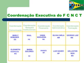 Coordenação Executiva do F C N C T
UELLIGTON
REIS
BA
LUIZ XAVIER
AP
IRAIDES
MT
MARIA
DOLORES
SC
ELIZABETH
RODRIGUES
MG
GEORGE LUIZ
RN
SILVIA CARLA
AM
VANIA
NOGUEIRA
MS
RAUL
PR
MARLY
DEMUNER
ES
Coordenação
Formação
Coordenação
Administrativa
Coordenação
Financeira
Coordenação
Relações
Institucionais
Coordenação
Comunicação
 