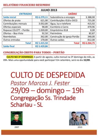 RELATÓRIO FINANCEIRO RESUMIDO
JULHO 2013
ENTRADAS SAÍDAS
Saldo inicial R$ 6.279,11 Subsistência e encargos 3.388,00
Ofertas de prato 621,00 Contribuições IELB e DICO 755,00
Contribuições mensais 3.052,00 Água, luz e telefone 415,92
Ofertas especiais 98,00 Escritório e Carro 470,96
Repasse CELCPT – Portão 1.020,00 Empréstimo IELB 0,00
Ofertas – Boa Vista 92,50 Patrimônio 82,87
Reembolsos 362,00 Construção da igreja Portão 340,00
Outras entradas 170,00 Outras saídas 812,00
Total R$ 5.415,50 Total R$ 6.264,75
Saldo final R$ 5.429,86
CONGREGAÇÃO CRISTO PARA TODOS – PORTÃO
CULTO NO 3º DOMINGO: A partir de agosto, culto mensal no 3º domingo do mês, as
09h. Mais uma oportunidade para você participar! Em setembro, será no dia 15/09.
 