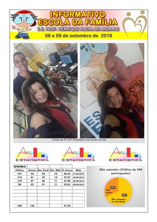 08 e 09 de setembro de 2018
Visita da PCNP Elisandra, em nossa escola
 