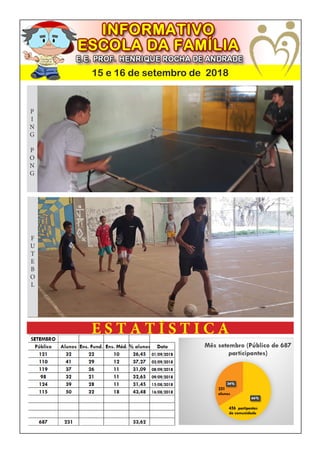 15 e 16 de setembro de 2018
P
I
N
G
P
O
N
G
F
U
T
E
B
O
L
E S T A T Í S T I C A
 