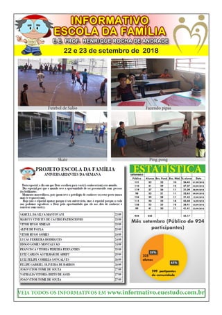 22 e 23 de setembro de 2018
Futebol de Salão Fazendo pipas
Skate Ping pong
ESTATÍSTICA
VEJA TODOS OS INFORMATIVOS EM www.informativo.euestudo.com.br
 