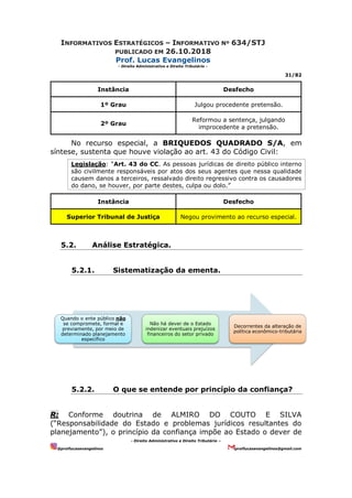INFORMATIVOS ESTRATÉGICOS – INFORMATIVO Nº 634/STJ
PUBLICADO EM 26.10.2018
Prof. Lucas Evangelinos
- Direito Administrativo e Direito Tributário -
31/82
- Direito Administrativo e Direito Tributário –
@proflucasevangelinos proflucasevangelinos@gmail.com
Instância Desfecho
1º Grau Julgou procedente pretensão.
2º Grau
Reformou a sentença, julgando
improcedente a pretensão.
No recurso especial, a BRIQUEDOS QUADRADO S/A, em
síntese, sustenta que houve violação ao art. 43 do Código Civil:
Legislação: “Art. 43 do CC. As pessoas jurídicas de direito público interno
são civilmente responsáveis por atos dos seus agentes que nessa qualidade
causem danos a terceiros, ressalvado direito regressivo contra os causadores
do dano, se houver, por parte destes, culpa ou dolo.”
Instância Desfecho
Superior Tribunal de Justiça Negou provimento ao recurso especial.
5.2. Análise Estratégica.
5.2.1. Sistematização da ementa.
5.2.2. O que se entende por princípio da confiança?
R: Conforme doutrina de ALMIRO DO COUTO E SILVA
(“Responsabilidade do Estado e problemas jurídicos resultantes do
planejamento”), o princípio da confiança impõe ao Estado o dever de
Quando o ente público não
se compromete, formal e
previamente, por meio de
determinado planejamento
específico
Não há dever de o Estado
indenizar eventuais prejuízos
financeiros do setor privado
Decorrentes da alteração de
política econômico-tributária
 