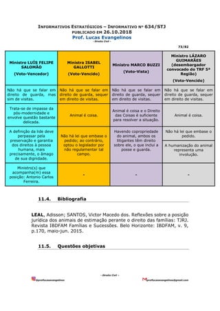 INFORMATIVOS ESTRATÉGICOS – INFORMATIVO Nº 634/STJ
PUBLICADO EM 26.10.2018
Prof. Lucas Evangelinos
- Direito Civil -
73/82
- Direito Civil –
@proflucasevangelinos proflucasevangelinos@gmail.com
Ministro LUÍS FELIPE
SALOMÃO
(Voto-Vencedor)
Ministra ISABEL
GALLOTTI
(Voto-Vencido)
Ministro MARCO BUZZI
(Voto-Vista)
Ministro LÁZARO
GUIMARÃES
(desembargador
convocado do TRF 5ª
Região)
(Voto-Vencido)
Não há que se falar em
direito de guarda, mas
sim de visitas.
Não há que se falar em
direito de guarda, sequer
em direito de visitas.
Não há que se falar em
direito de guarda, sequer
em direito de visitas.
Não há que se falar em
direito de guarda, sequer
em direito de visitas.
Trata-se de impasse da
pós-modernidade e
envolve questão bastante
delicada.
Animal é coisa.
Animal é coisa e o Direito
das Coisas é suficiente
para resolver a situação.
Animal é coisa.
A definição da lide deve
perpassar pela
preservação e garantia
dos direitos à pessoa
humana, mais
precisamente, o âmago
de sua dignidade.
Não há lei que embase o
pedido; ao contrário,
optou o legislador por
não regulamentar tal
campo.
Havendo copropriedade
do animal, ambos os
litigantes têm direito
sobre ele, o que inclui a
posse e guarda.
Não há lei que embase o
pedido.
A humanização do animal
representa uma
involução.
Ministro(s) que
acompanha(m) essa
posição: Antonio Carlos
Ferreira.
- - -
11.4. Bibliografia
LEAL, Adisson; SANTOS, Victor Macedo dos. Reflexões sobre a posição
jurídica dos animais de estimação perante o direito das famílias: TJRJ.
Revista IBDFAM Famílias e Sucessões. Belo Horizonte: IBDFAM, v. 9,
p.170, maio-jun. 2015.
11.5. Questões objetivas
 
