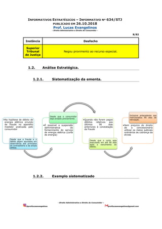 INFORMATIVOS ESTRATÉGICOS – INFORMATIVO Nº 634/STJ
PUBLICADO EM 26.10.2018
Prof. Lucas Evangelinos
- Direito Administrativo e Direito do Consumidor -
8/82
- Direito Administrativo e Direito do Consumidor –
@proflucasevangelinos proflucasevangelinos@gmail.com
Instância Desfecho
Superior
Tribunal
de Justiça
Negou provimento ao recurso especial.
1.2. Análise Estratégica.
1.2.1. Sistematização da ementa.
1.2.2. Exemplo sistematizado
•Na hipótese de débito de
energia elétrica oriundo
de fraude no aparelho
medidor praticada pelo
consumidor
Desde que a fraude e o
débito sejam apurados em
observância aos princípios
do contraditório e da ampla
defesa.
•É possível a suspensão
administrativa do
fornecimento do serviço
de energia elétrica (corte
de energia)
Desde que o consumidor
seja avisado previamente.
•Quando não forem pagos
débitos relativos aos
últimos 90 dias
anteriores à constatação
da fraude
Desde que o corte seja
executado em até 90 dias
após o vencimento do
débito.
•Sem prejuízo do direito
de a concessionária
utilizar os meios judiciais
ordinários de cobrança da
dívida
Inclusive antecedente aos
mencionados 90 dias de
retroação.
 