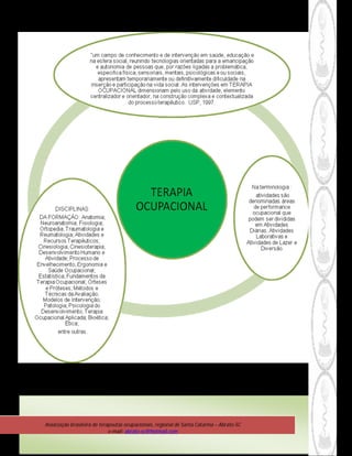 Associação brasileira de terapeutas ocupacionais, regional de Santa Catarina – Abrato-SC
                             e-mail: abrato-sc@hotmail.com
 