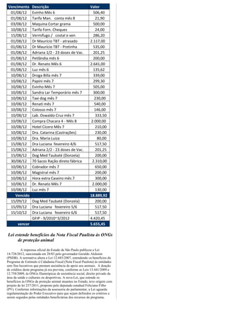 Vencimento       Descrição                                 Valor
  01/08/12        Evinho Mês 6                                506,40
  01/08/12        Tarifa Man. conta mês 8                      21,90
  03/08/12        Maquina Cortar grama                        500,00
  10/08/12        Tarifa Forn. Cheques                         24,00
  15/08/12        Vermífugo / costal e ven                    286,20
  01/08/12        Dr Maurício TBT - atrasado                2.117,00
  01/08/12        Dr Maurício TBT - Pretinha                  535,00
  01/08/12        Adriana 1/2 - 23 doses de Vac.              201,25
  01/08/12        Petlândia mês 6                             200,00
  01/08/12        Dr. Renato Mês 6                          2.641,00
  01/08/12        Luz mês 6                                   135,62
  10/08/12        Droga Billa mês 7                           339,00
  10/08/12        Papini mês 7                                299,30
  10/08/12        Evinho Mês 7                                505,00
  10/08/12        Sandra Lar Temporário mês 7                 300,00
  10/08/12        Taxi dog mês 7                              230,00
  10/08/12        Renati mês 7                                540,00
  10/08/12        Colosso mês 7                               146,00
  10/08/12        Lab. Oswaldo Cruz mês 7                      333,50
  10/08/12        Compra Chacara 4 - Mês 8                  2.000,00
  10/08/12        Hotel Cícero Mês 7                           210,00
  10/08/12        Dra. Catarina (Castrações)                   230,00
  10/08/12        Dra. Maria Luiza                              80,00
  15/08/12        Dra Luciana fevereiro 4/6                    517,50
  15/08/12        Adriana 2/2 - 23 doses de Vac.               201,25
  15/08/12        Dog Med Taubaté (Donzela)                    200,00
  30/08/12        70 Sacos Ração direto fábrica              2.310,00
  10/08/12        Cobrador mês 7                               650,00
  10/08/12        Magistral mês 7                              200,00
  10/08/12        Hora extra Caseiro mês 7                     300,00
  10/08/12        Dr. Renato Mês 7                           2.000,00
  10/08/12        Luz mês 7                                    130,00
    Vencido                                                 18.889,92
  15/09/12        Dog Med Taubaté (Donzela)                    200,00
  15/09/12        Dra Luciana fevereiro 5/6                    517,50
  15/10/12        Dra Luciana fevereiro 6/6                    517,50
                  GFIP - 9/2010~3/2012                      4.420,45
       vencer                                               5.655,45

Lei estende benefícios da Nota Fiscal Paulista às ONGs
     de proteção animal

          A imprensa oficial do Estado de São Paulo publicou a Lei
14.728/2012, sancionada em 28/03 pelo governador Geraldo Alckmin
(PSDB). A normativa altera a Lei 12.685/2007, estendendo os benefícios do
Programa de Estímulo à Cidadania Fiscal (Nota Fiscal Paulista) às entidades
sem fins lucrativos que prestam assistência de apoio aos animais. A doação
de créditos deste programa já era prevista, conforme as Leis 13.441/2009 e
12.758/2009, às ONGs filantrópicas de assistência social, direito privado da
área da saúde e culturais ou desportivas. A nova Lei, que estende os
benefícios às ONGs de proteção animal atuantes no Estado, teve origem com
projeto de lei 237/2011, proposto pelo deputado estadual Feliciano Filho
(PV). Conforme informações da assessoria do parlamentar, a Lei aguarda
regulamentação do Poder Executivo para que sejam definidos os critérios a
serem seguidos pelas entidades beneficiárias dos recursos do programa.
 