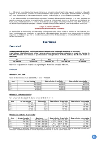 6 — Não sendo concretizado, total ou parcialmente, o reinvestimento até ao fim do segundo período de tributação
seguinte ao da realização, considera-se como rendimento desse período de tributação, respectivamente, a diferença
ou a parte proporcional da diferença prevista nos n.os 1 e 4 não incluída no lucro tributável majorada em 15 %.
7 — Não sendo mantidas na titularidade do adquirente, durante o período previsto na alínea b) do n.º 4, as partes de
capital em que se concretizou o reinvestimento, excepto se a transmissão ocorrer no âmbito de uma operação de
fusão, cisão, entrada de activos ou permuta de acções a que se aplique o regime previsto no artigo 74.º, é aplicável,
no período de tributação da alienação, o disposto na parte final do número anterior, com as necessárias adaptações.
Artigo 20.º do DR 25/2009
Depreciações e amortizações tributadas
As depreciações e amortizações que não sejam consideradas como gastos fiscais no período de tributação em que
foram contabilizadas, por excederem as importâncias máximas admitidas, são aceites como gastos fiscais nos períodos
seguintes, na medida em que não se excedam as quotas máximas de depreciação ou amortização fixadas no presente
decreto regulamentar.
Exercícios
Exercício I
Uma empresa de cerâmica adquiriu em Janeiro do ano N um forno pelo montante de 200.000 €.
O período de vida útil estimado foi de 5 anos e estimou-se um total de produção, ao longo dos 5 anos, de
800.000 unidades. Sabe-se que as quantidades de produção anual do forno, ao longo dos 5 anos, foram as
seguintes:
N N+1 N+2 N+3 N+4
200.000 un. 150.000 un. 200.000 un. 100.000 un. 150.000 un.
Pretende-se que calcule o valor das depreciações de acordo com os 3 métodos.
Resolução
Método da linha reta:
Quota de depreciação anual: 200.000 € / 5 anos = 40.000 €
Ano Q. escriturada Depreciação do período Depreciação acumulada
N 200.000 € 40.000 € 40.000 €
N+1 160.000 € 40.000 € 80.000 €
N+2 120.000 € 40.000 € 120.000 €
N+3 80.000 € 40.000 € 160.000 €
N+4 40.000 € 40.000 € 200.000 €
Método do saldo decrescente:
Para um período de vida útil de 5 anos temos: 1+2+3+4+5 = 15
Ano Q. escriturada Quociente Depreciação do período Depreciação acumulada
N 200.000 € 5/15 66.667 € 66.667 €
N+1 133.333 € 4/15 53.333 € 120.000 €
N+2 80.000 € 3/15 40.000 € 160.000 €
N+3 40.000 € 2/15 26.667 € 186.667 €
N+4 13.333 € 1/15 13.333 € 200.000 €
Método das unidades de produção:
Ano Q. escriturada Quociente Depreciação do período Depreciação acumulada
N 200.000 € 200.000 / 800.000 0,25 x 200 = 50.000 € 50.000 €
N+1 150.000 € 150.000 / 800.000 0,1875 x 200 = 37.500 € 87.500 €
N+2 112.500 € 200.000 / 800.000 0,25 x 200 = 50.000 € 137.500 €
N+3 62.500 € 100.000 / 800.000 0,125 x 200 = 25.000 € 162.500 €
N+4 37.500 € 150.000 / 800.000 0,1875 x 200 = 37.500 €(*) 200.000 €
(*) – Note-se que no quinto ano a quantia depreciável, no momento de 37.500 €, é inferior à quota de depreciação calculada pelo
método das unidades de produção. O valor da depreciação corresponde ao valor da quantia depreciável.
31
 