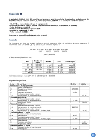 Exercício II
A sociedade WORLD COD, SA adquiriu em janeiro do ano N uma linha de selecção e embalamento de
bacalhau salgado seco que custava, a pronto pagamento, 275.000 €. As condições acordadas foram:
- 75.000 € no momento da entrega do equipamento
- Restante através de 4 letras aceites, com vencimento semestral, no montante de 55.098 €
- Valor da fatura: 295.392 €
- Data de início da utilização: janeiro de N
- Período de vida útil de 10 anos
- Valor residual: 25.000 €
Pretende-se a contabilização da operação no ano N
Resolução
Na compra de um ativo fixo tangível a diferença entre o pagamento total e o equivalente a pronto pagamento é
reconhecida como juro (NCRF 7, § 24). A taxa de juro semestral implícita é:
200.000 € = 55.098 € + 55.098 € + 55.098 € + 55.098 €
(1+i) (1+i)2 (1+i)3 (1+i)4
i = 4% / semestre
O mapa de serviço de dívida virá:
Data
Capital em
dívida
Aceite Juro Amortização
Jan / N 200.000 € 0 € 0 € 0 €
Jun / N 152.902 € 55.098 € 8.000 € 47.098 €
Dez / N 103.920 € 55.098 € 6.116 € 48.982 €
Jun / N+1 52.979 € 55.098 € 4.157 € 50.941 €
Dez / N+2 55.098 € 2.119 € 52.979 €
Total 220.392 € 20.392 € 200.000 €
Valor da depreciação anual: (275.000 € - 25.000 €) / 10 = 25.000 €
Registo das operações
Conta Descritivo Débito Crédito
Pela aquisição do equipamento
43
433
Ativos fixos tangíveis
Equipamento básico 275.000
28
281
Diferimentos
Gastos a reconhecer 20.392
27
2711
Outras contas a receber e pagar
Fornecedores de investimentos CG 295.392
Pelo pagamento inicial
27
2711
Outras contas a receber e pagar
Fornecedores de investimentos CG 75.000
12 Depósitos à ordem 75.000
Pelo aceite das letras
27
2711
Outras contas a receber e pagar
Fornecedores de investimentos CG 220.392
27
2714
Outras contas a receber e pagar
Fornecedores de investimentos – títulos a pagar 220.392
Pela liquidação do 1º aceite
69
6918
Gastos e perdas de financiamento
Outros juros 8.000
27
2714
Outras contas a receber e pagar
Fornecedores de investimentos – títulos a pagar 55.098
28
281
Diferimentos
Gastos a reconhecer 8.000
12 Depósitos à ordem 55.098
Pela liquidação do 2º aceite
69
6918
Gastos e perdas de financiamento
Outros juros 6.116
32
 