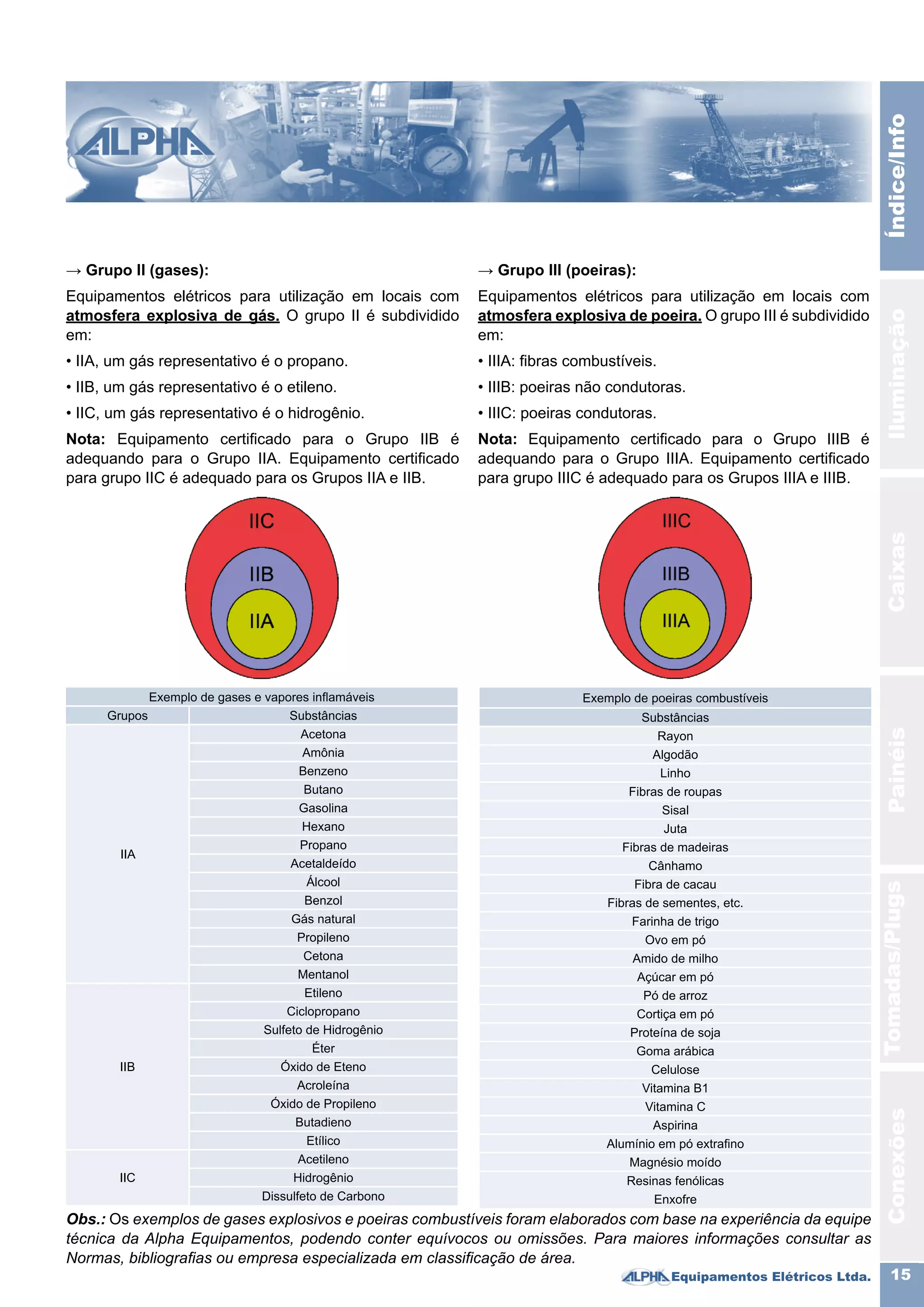 Informativo atmosfera explosiva | PDF