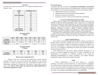 Matrícula
En el año 2015 tuvimos una matrícula de 312 estudiantes, distribuidos de la
siguiente forma:
CURSO MATRÍCULA 2015
P°K° 13
K° 29
TOTAL PÁRVULOS 42
1° 32
2° 25
3° 32
4° 36
5° 36
6° 39
7° 38
8° 32
TOTAL BÁSICA 270
TOTAL ESCUELA 312
Resultados SIMCE
4° Básico
2007 2008 2009 2010 2011 2012 2013 2014
Lenguaje 217 248 240 271 280 252 264 246
Matemática 213 244 257 257 276 249 267 251
Comp. NSC 214 - 253 - 277 - 251 -
Historia - 236 - 275 - 237 - 236
Resultados SIMCE
8° Básico
2007 2009 2011 2013 2014
Lenguaje 220 238 237 249 236
Matemática 227 243 248 249 240
Plan de Apoyo Compartido (PAC)
Durante el año 2015 la dirección del establecimiento decidió continuar
realizando el PAC como una acción de nuestro PME, aportando con una cobertura
desde NT1 a 4° Básico, de manera tal de seguir incorporando sus objetivos, focos,
metodologías, instrumentos de seguimiento, convivencia y clima escolar, ya que se
aspira a que “todos los niños reciban una educación de calidad adquiriendo los
conocimientos propios de su edad”.
Focos del Programa
La aplicación del plan se centró en la instalación de metodologías y herramientas
para el desarrollo de buenas prácticas en el establecimiento, fortaleciendo el desarrollo
de capacidades a través de asesoría sistemática en cinco focos esenciales de trabajo:
 Implementación efectiva del currículum.
 Optimización del uso del tiempo de aprendizaje académico.
 Monitoreo del logro de los estudiantes.
 Fomento de un clima y cultura escolar favorable para el aprendizaje.
Proyecto de Mejoramiento Educativo (PME)
Nuestro PME se sustenta en los lineamientos que plantea nuestro Proyecto
Educativo Institucional (PEI), destacándose nuestra visión como un colegio que
entregue una educación de calidad, basándonos en el currículo de cada curso, además,
en la cultura y el deporte como medios para alcanzar el desarrollo de habilidades
cognitivas y sociales. Nuestra misión es “Entregar educación de calidad académica y
humanista, fomentando la cultura y deporte en nuestra comunidad educativa,
desarrollando en nuestros estudiantes las competencias y valores necesarios para la
continuidad de estudios. Fomentando el respeto y tolerancia a la diversidad social”.
Para cumplir estos planteamientos nuestro Proyecto de Mejoramiento Educativo
se enmarca en cuatro áreas; Gestión del Curricular; Liderazgo Escolar; Convivencia
Escolar y Gestión de Recursos. Dentro de estas áreas se distinguen 26 acciones a lo
largo del año.
Equipo Multidisciplinario
Con el objetivo de brindar una educación de calidad e inclusiva, el Colegio San
Benigno empezó a conformar, a mediados del año 2015, un Equipo Multidisciplinario.
Este tiene como propósito contribuir al mejoramiento continuo de la calidad de la
educación, la participación y el logro de los objetivos de aprendizaje de todos y cada
uno de las y los estudiantes, especialmente de aquellos que presentan Necesidades
Educativas Especiales (NEE).
Como primera parte de este proceso, algunos estudiantes participaron en un
proceso de evaluación diagnóstica integral por un equipo conformado por una
fonoaudióloga y un psicólogo. Los resultados permitirán no sólo conocer las
dificultades psicopedagógicas de algunos estudiantes, sino también abordarlas
brindándoles el apoyo necesario para su óptimo desarrollo.
SNED
Nuestro establecimiento en el año 2015 mantuvo su excelencia
académica en virtud de su proyecto educativo y el trabajo formativo y pedagógico
del establecimiento de manera que nuestro establecimiento pueda ir consolidándose a
través de una mejora continua la categoría de excelencia académica la que lleva por
más de ocho años continuos y esté preparado para los nuevas exigencias y mediciones
de acuerdo a las categorías de desempeño entregadas por el MINEDUC.
 