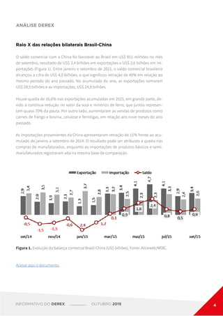 Raio X das relações bilaterais Brasil-China
O saldo comercial com a China foi favorável ao Brasil em US$ 851 milhões no mês
de setembro, resultado de US$ 3,4 bilhões em exportações e US$ 2,6 bilhões em im-
portações (Figura 1). Entre janeiro e setembro de 2015, o saldo comercial brasileiro
alcançou a cifra de US$ 4,0 bilhões, o que significou retração de 40% em relação ao
mesmo período do ano passado. No acumulado do ano, as exportações somaram
US$ 28,9 bilhões e as importações, US$ 24,9 bilhões.
Houve queda de 16,6% nas exportações acumuladas em 2015, em grande parte, de-
vido à contínua redução no valor da soja e minérios de ferro, que juntos represen-
tam quase 70% da pauta. Por outro lado, aumentaram as vendas de produtos como
carnes de frango e bovina, celulose e ferroligas, em relação aos nove meses do ano
passado.
As importações provenientes da China apresentaram retração de 11% frente ao acu-
mulado de janeiro a setembro de 2014. O resultado pode ser atribuído à queda nas
compras de manufaturados, enquanto as importações de produtos básicos e semi-
manufaturados registraram alta na mesma base de comparação.
Acesse aqui o documento.
ANÁLISE DEREX
Figura 1. Evolução da balança comercial Brasil-China (US$ bilhões). Fonte: Aliceweb/MDIC.
INFORMATIVO DO DEREX OUTUBRO 2015 4
 