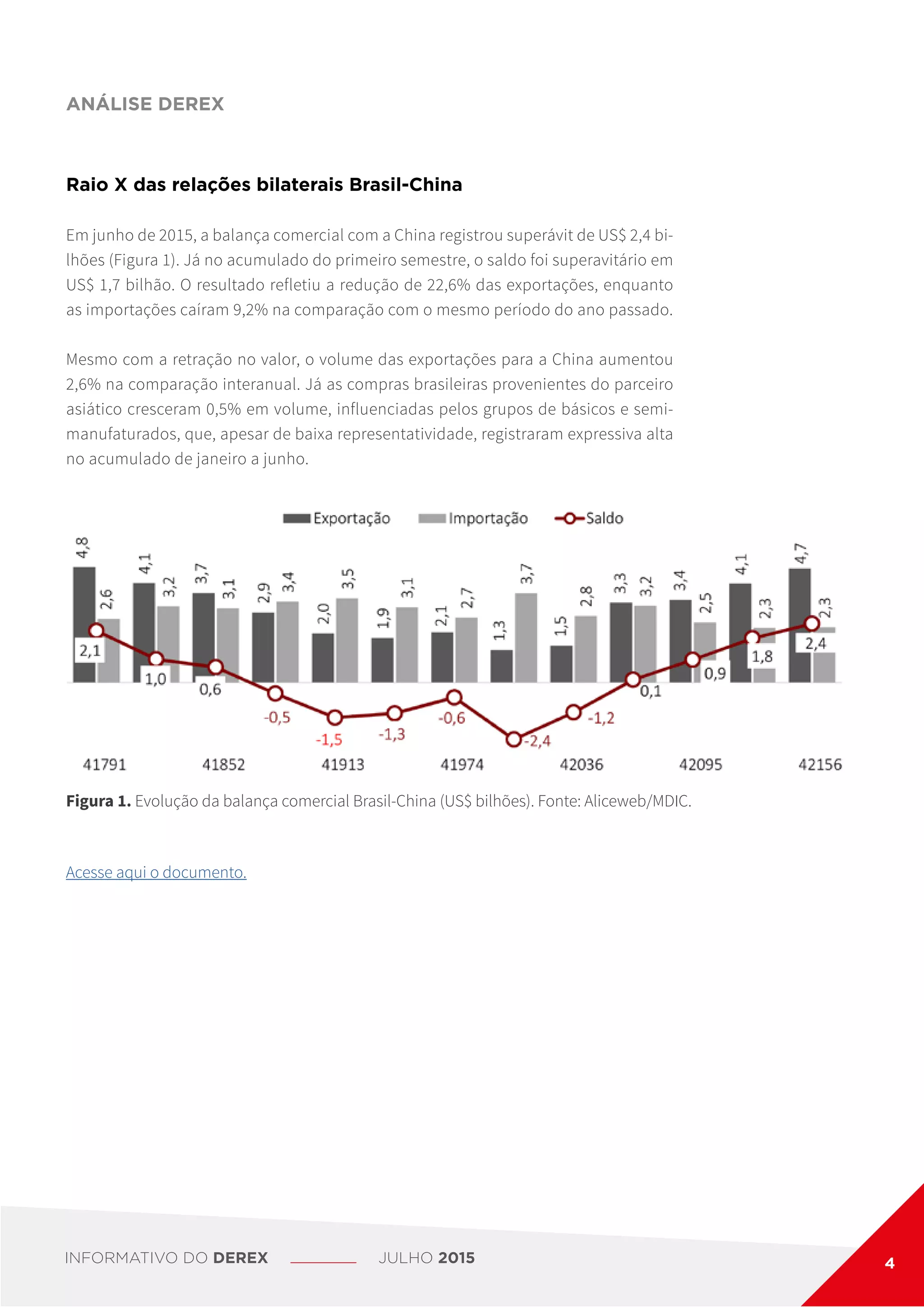 Raio X das relações bilaterais Brasil-China
Em junho de 2015, a balança comercial com a China registrou superávit de US$ 2,4 bi-
lhões (Figura 1). Já no acumulado do primeiro semestre, o saldo foi superavitário em
US$ 1,7 bilhão. O resultado refletiu a redução de 22,6% das exportações, enquanto
as importações caíram 9,2% na comparação com o mesmo período do ano passado.
Mesmo com a retração no valor, o volume das exportações para a China aumentou
2,6% na comparação interanual. Já as compras brasileiras provenientes do parceiro
asiático cresceram 0,5% em volume, influenciadas pelos grupos de básicos e semi-
manufaturados, que, apesar de baixa representatividade, registraram expressiva alta
no acumulado de janeiro a junho.
Acesse aqui o documento.
ANÁLISE DEREX
Figura 1. Evolução da balança comercial Brasil-China (US$ bilhões). Fonte: Aliceweb/MDIC.
INFORMATIVO DO DEREX JULHO 2015 4
 