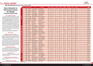 Nelore Jandaia
                PRÉ-CATÁLAGO 2010 (avaliação de julho de 2010 pela ANCP)
                                                                                                           Lote   RGN     Nascimento           Pai                Avô Materno          Peso PE         MGT     MP120            DP210         DP450        DPE450         DPS           DMS   E         P M U R A            S      Índice
            Como interpretar as                                                                                                                                                                                                                                                                                                   EPMURAS
                                                                                                                                                                                       (kg)   (cm)   DEP TOP DEP TOP           DEP TOP       DEP TOP      DEP TOP       DEP TOP       DEP TOP
                                                                                                           1      A6980   17/10/2007   Acetato JND/Império   Réptil JND/Tango          762    39     6.52    25   1.05    40   3.08    40    7.5     25   0.67    4     38.38   80    51.99   25    5   6   6   4    4   4   4    Excelente
           informações técnicas                                                                            2      A6915   10/10/07     Tecelão da SM         Sthor JND/Chummak         744    37     7.15    20   0.81    40   1.44    60    7.27    30   0.66    4     59.75   10    60.78   10    5   5   6   3    4   4   4    Excelente
                                                                                                           3      A7097   29/10/2007   Artista TE de NAV     Meandro JND/Iguaçu        742    38     7.47    20   1.81    15   4.63    25    8.42    20   0.12    30    56.28   15    59.75   10    5   6   6   3    3   4   4    Excelente
                do catálogo                                                                                4      A7252   13/11/2007   Tecelão da SM         Sueco JND/Chummak         742    39     10.4    10   2.02    15   5.82    15    12.29   10   0.57    5     57.03   10    59.22   10    6   6   6   3    3   4   4    Excelente
           A bula dos animais a venda                                                                      5      A7437   4/12/07      Cosmos JND/Enlevo     Chiva da Nel/Bitelo       742    36     11.65   4    2.6     5    5.98    15    12.99   5    0.97    1     54.35   15    55.9    15    5   6   5   4    4   4   4    Excelente
                                                                                                           6      A7092   29/10/2007   Costume de Naviraí    Soletrol JND/Chummak      738    42     7.54    20   2.13    10   5.75    15    9.22    20   -0.18   70    48.6    50    52.39   25    5   6   6   4    3   4   4    Excelente
                   PESO E PERÍMETRO ESCROTAL                                                               7      A7684   1/1/08       Oitavo JND/Império    Ramak JND/Taj             734    36     10.23   10   2.52    5    2.81    40    11.56   10   0.17    25    61.45   5     58.86   10    5   6   5   4    3   4   4    Excelente




                                                                                      INDIVIDUAIS
        Para se analisar o desempenho de qualquer animal em característi-                                  8      A7267   15/11/2007   Nadã da Bonsucesso    Quepe da Salette/Gim      718    40     12.47   3    1.04    40   8.69    2     13.7    4    1.58    0.1   60.1    10    54.94   20    6   6   6   3    3   4   4    Excelente
     cas fenotípicas, tais como peso e perímetro escrotal, é de fundamen-                                  9      A7279   17/11/2007   Atma de NAV           B3712 da MN/Tango         792    40     9.31    10   0.41    60   7.13    10    15.07   3    -0.11   60    60.27   10    59.04   10    6   6   6   4    4   4   4    Excelente
     tal importância considerar a idade e o sistema de produção em que
     este foi criado, pois essas informações fazem parte de sua “bula”.                                    10     A7024   22/10/2007   Tecelão da SM         Vermut da Fort/Bitelo     788    38     12.3    3    1.18    30   4.53    25    13.74   4    1.19    0.5   61.45   5     61.45   10    6   6   6   3    4   4   4    Excelente
        Os reprodutores Nelore Jandaia foram criados e recriados a pasto,                                  11     A7094   29/10/2007   Dom JND/Bitelo        Ranckor JND/Sandil        776    41     7.79    15   0.96    40   7.8     4     11.11   10   -0.28   80    54.16   20    59.92   10    6   6   6   3    4   4   4    Excelente
     recebendo suplementação de proteinado apenas por 90 dias pós a des-                                   12     A6951   15/10/2007   Atma de NAV           Ilustre/1646              768    37     7.04    20   -0.42   90   6.13    15    15.43   2    -1.01   100   65.93   2     62.11   5     6   6   6   3    4   4   4    Excelente
     mama, seguindo na recria exclusivamente com sal mineral. Somente
                                                                                                           13     A6904   9/10/07      Pacará do IZ          E.S. Oxicatro/Chummak     754    38     9.14    10   1.65    20   2.91    40    10.69   15   0.25    20    66.7    1     70.65   0.5   5   6   6   3    4   4   4    Excelente
     a partir do dia 1° de março de 2010 passaram a receber a pequena
     quantidade de 2 kg de suplemento concentrado, além do mineral.                                        14     A6878   6/10/07      Tecelão da SM         Agrário JND/Iguaçu        716    37     6.91    20   1.87    15   4.66    25    6.14    40   0.2     25    55.7    15    53.77   20    5   6   6   3    4   4   4    Excelente
        No dia 15 de maio a suplementação aumentou para 4 kg por                                           15     A7160   5/11/07      Atma de NAV           Ramak JND/Taj             710    39     6.61    25   0.54    50   4.46    25    11.28   10   -0.55   100   53.37   20    52.98   25    6   6   6   3    4   4   4    Excelente
     animal e no dia 1° de julho para 7 kg, suplementação adotada                                          16     A7077   27/10/2007   Artista TE de NAV     Org. Mata Velha/Iguaçu    708    40     7.72    15   1.6     20   4.4     25    6.48    40   0.19    25    53.96   20    41.32   80    5   6   6   3    4   4   4    Excelente
     como forma de adaptação ao cocho para fase final pré-venda, que
     se iniciou no dia 16 de julho. Nessa data, os animais ingressaram
                                                                                               IND.        17     A7495   11/12/07     Dinâmico JND/Enlevo   Fomento JND/Visual        798    38     5.29    30   1.4     25   2.88    40    7.9     25   -0.06   60    62.43   4     51.79   25    6   6   6   3    4   4   4    Excelente
     no confinamento da Marca Agropecuária, a fim de melhorarem em                                         18     A6925   11/10/07     Nadã da Bonsucesso    Barroco Fort VR/Taj       746    41     8.49    15   0.63    50   6.49    10    9.86    15   0.75    3     51      25    45.84   60    6   6   6   2    4   3   4    Excelente
                                                                             PESOS
                                                                                               BATERIA 1




     apresentação para o remate do dia 29 de agosto, data que irão                                         19     A7050   24/10/2007   Atma de NAV           Ranuk JND/Gim             790    37     6.54    25   -0.09   80   8.2     3     14.49   3    -0.85   100   60.27   10    53.57   20    6   5   5   2    3   3   4    Muito Bom
     totalizar 43 dias de confinamento.
                                                                                                           20     A7166   5/11/07      Artista TE de NAV     Ilustre/1646              722    37     4.48    40   0.6     50   6.89    10    9.16    20   -0.81   100   49      40    46.04   60    6   6   5   3    2   3   4    Muito Bom
        O peso considerado no pré-catálogo é uma projeção para o dia
     29 de agosto considerando ganhos em peso conservadores.                                               21     A7483   10/12/07     Dinâmico JND/Enlevo   Império WA/Ludy           740    38     8.35    15   1.34    25   4.42    25    12.08   10   0.08    40    61.29   5     57.03   15    6   5   5   3    3   3   4    Muito Bom
                                                                                               IND.        22     A7140   2/11/07      Nadã da Bonsucesso    Patchuli JND/Iguaçu       748    42     11.89   3    1.19    30   8.21    3     15.57   2    1.02    1     68.75   0.5   62.27   5     6   6   5   3    4   3   4    Excelente
                                                                             PESO SOBREANO




                            TABELA DE DEPs                                                                 23     A7059   25/10/2007   Nadã da Bonsucesso    Galante Poty VR/Bhajol    728    41     9.56    10   1.29    30   7.61    4     11.42   10   0.82    2     63.67   3     53.96   20    6   6   5   3    3   3   4    Muito Bom
                                                                                               BATERIA 2




                                                                                                           24     A7373   27/11/2007   Nodal JND/Bitelo      Barroco Fort VR/Taj       730    34     7.79    15   1.6     20   2.67    50    11.42   10   -0.08   60    57.22   10    56.28   15    6   6   5   3    3   4   3    Muito Bom
             DEP (Diferença Esperada na Progênie)
        Estima a habilidade de um animal em transmitir, à sua progênie,                                    25     A7444   5/12/07      Nodal JND/Bitelo      Humoso/IZ                 726    40     5.45    30   1       40   3.06    40    9.59    15   -0.1    60    53.18   20    51.59   30    6   6   6   4    3   2   4    Muito Bom
     genes para características economicamente importantes, tais como                                      26     A6964   16/10/2007   Pacará do IZ          Org. Mata Velha/Iguaçu    720    37     8.82    15   0.26    60   4.13    30    12.34   10   -0.01   50    64.41   3     55.51   15    6   6   5   3    2   3   3    Muito Bom
     habilidade materna, ganho em peso, musculosidade ou fertilidade.                          IND.        27     A7126   1/11/07      Artista TE de NAV     Sueco JND/Chummak         700    38     8.36    15   2.41    10   4.89    20    9.69    15   0.43    10    59.22   10    63.82   4     5   6   6   2    4   4   4    Excelente
     Ela é expressa na unidade da característica (exemplo: kg para peso,
                                                                             BIOTIPO 566




     cm para PE, com sinal positivo ou negativo).                                                          28     A7317   21/11/2007   Costume de Naviraí    Quepe da Salette/Gim      718    40     8.28    15   1.16    30   6.78    10    8.38    25   0.38    15    47.41   50    44.49   70    5   6   6   3    4   3   4    Excelente
                                                                                               BATERIA 3




        Como exemplo, se a DEP (DP 450) para o touro A for de +10 kg e                                     29     A7255   14/11/2007   Basco da SM           Quepe da Salette/Gim      704    41     6.01    25   -0.3    80   6.36    10    6.73    30   0.38    15    43.72   60    43.16   70    5   6   6   3    4   2   4    Excelente
     a DEP para o touro B de -5 kg, a diferença entre A e B será de 15 kg.                                 30     A7071   27/10/2007   Nadã da Bonsucesso    S. Dumu/Dumu              692    37     5.21    30   0.67    50   8.88    2     8.63    20   0.46    10    59.22   10    49.8    40    5   6   6   3    4   3   4    Excelente
     Isso significa que pode-se esperar que a progênie do touro A pro-
                                                                                                           31     A7196   8/11/07      Abano JND/Vermut      Rotho JND/Gim             674    33     3.48    50   1.54    20   1.62    60    5.98    40   -0.87   100   33.81   100   37.41   90    5   6   6   3    4   4   4    Excelente
     duza, em média, 15 kg a mais em peso aos 450 dias que a do touro
     B, sob as mesmas condições de criação. Esse valor (15 kg) reflete a                       IND.        32     A7305   20/11/2007   Nadã da Bonsucesso    Humoso/IZ                 724    38     10.17   10   1.83    15   8.07    3     14.64   3    0.28    20    65.39   2     65.26   3     5   6   6   3    4   3   4    Excelente
                                                                             MUSCULOSIDADE




     diferença no valor genético médio dos gametas (espermatozóides)                                       33     A6872   5/10/07      Ranchi Ipe Ouro       Galeado IZ/Sandil         728    37     4.18    40   0.48    60   4.56    25    6.25    40   -0.08   60    56.65   15    58.14   15    5   5   6   3    3   4   4    Muito Bom
                                                                                               BATERIA 4




     produzidos pelos touros, pois o material genético dos pais é trans-                                   34     A6896   9/10/07      Tecelão da SM         B3712 da MN/Tango         696    39     12.69   2    2.25    10   3.7     40    10.26   15   1.21    0.5   52.39   20    60.1    10    5   5   6   5    4   3   4    Bom
     mitido à sua descendência por meio dos mesmos.
                                                                                                           35     A7702   4/1/08       Agrário JND/Iguaçu    Ramapui JND/ Chummak      676    34     7.08    20   2.63    4    4.99    20    7.55    25   -0.11   60    55.13   15    66.32   2     4   6   6   3    2   3   3    Muito Bom
                   Habilidade Materna (MP 120)                                                             36     A7703   4/1/08       Etico Mv/Iguaçu       Rotho JND/Gim             656    36     4.67    40   1.09    40   2.24    50    5.39    40   0.26    20    50.4    30    61.12   10    5   6   6   3    3   4   4    Excelente
       Através do peso aos 120 dias de idade a MP120 estima a produ-                           IND.        37     A7172   6/11/07      Nadã da Bonsucesso    Ilustre/1646              730    40     11.66   4    0.51    50   10.85   0.5   14.51   3    1.27    0.5   63.52   3     65.53   3     4   6   6   3    4   4   4    Excelente
                                                                             DPE E PE FENOT.




     ção de leite, habilidade maternal, que será transmitida pelo touro
                                                                                                           38     A7167   5/11/07      Costume de Naviraí    Mandi/Sandil              710    40     8.86    15   1.3     30   5.3     20    11.88   10   0.36    15    49.8    40    50.8    30    4   6   6   4    2   3   4    Muito Bom
     para suas filhas. Touros com altas DEPs e baixos percentis (TOP)
                                                                                               BATERIA 5




     para esta característica são indicados para produção de fêmeas de                                     39     A7055   25/10/2007   Bronze JND/ Império   Galeado IZ/Sandil         702    40     5.09    40   0.46    60   4.38    25    4.01    50   0.45    10    43.72   60    40.96   80    5   6   6   3    4   3   4    Excelente
     reposição, afim de que se desmame bezerros mais pesados.                                              40     A7061   26/10/2007   Nadã da Bonsucesso    Humoso/IZ                 716    38     6.45    25   1.61    20   4.95    20    6.68    30   0.47    10    51.99   25    54.35   20    5   6   5   3    2   3   4    Muito Bom
                                                                                                           41     A6905   9/10/07      Nadã da Bonsucesso    Toroxo JND/Iguaçu         710    39     7.84    15   0.85    40   5.85    15    6.61    30   1.08    1     49.8    40    49.2    50    5   6   5   2    3   3   4    Muito Bom
                          Desmama (DP 210)
       Maiores DEPs e menores percentis (TOP) para Peso aos 210 dias
                                                                                                           42     A6879   6/10/07      Nadã da Bonsucesso    Timbre JND/Iguaçu         788    42     11.3    4    1.27    30   7.75    4     14.72   3    0.6     5     59.75   10    50.4    40    6   6   6   3    4   3   4    Excelente
     de idade (DP 210), identificam touros que deverão produzir bezer-                                     43     A7136   2/11/07      Tecelão da SM         Galante Poty VR/Bhajol    787    39     12.18   3    2.07    10   5.11    20    12.22   10   1.15    0.5   60.78   10    59.57   10    5   6   6   2    3   3   4    Excelente
                                                                                        INDIVIDUAIS




     ros mais pesados à desmama.                                                                           44     A6968   16/10/2007   Pacará do IZ          B3712 da MN/Tango         762    36     8.16    15   1.64    20   3.21    40    7.65    25   0.23    20    58.68   10    54.94   20    5   6   6   3    4   3   4    Excelente
                                                                                                           45     A6901   9/10/07      Nadã da Bonsucesso    Acara JND/Bajhol          756    43     8.45    15   0.62    50   5.88    15    8.26    25   1.15    0.5   60.78   10    52.78   25    6   6   6   4    4   3   4    Excelente
             Ganho pós desmama (DP 365 e DP 450)
      Expressam o potencial de ganho em peso no período pós-desma-                                         46     A6865   3/10/07      Nadã da Bonsucesso    Laion Fort.VR/ Chummak    752    43     11.05   5    1.36    25   5.7     15    11.52   10   1.01    1     61.45   5     52.98   25    5   6   6   3    3   3   4    Excelente
     ma, ao ano e ao sobreano.                                                                             47     A7128   1/11/07      Nadã da Bonsucesso    Jabal MJ Sabia/ Chummak   750    40     11.71   3    1.15    30   8.11    3     15.72   2    1.22    0.5   67.42   1     65.66   2     5   6   6   3    4   4   4    Excelente
                                                                                                           48     A7086   28/10/2007   Tecelão da SM         Terbio JND/Chummak        726    40     12.31   3    2.4     10   6.05    15    12.13   10   0.75    3     50      40    53.96   20    5   6   6   3    4   4   4    Excelente
                  Fertilidade (DPE 365 e DPE 450)
                                                                              *                IND.        49     A7287   18/11/2007   Agape JND/Império     S. Dumu/Dumu              730    39     7.25    20   1.22    30   4.54    25    12.15   10   -0.1    60    43.91   60    54.74   20    6   6   5   3    3   4   4    Excelente
       Perímetro Escrotal aos 365 e aos 450 dias (DPE365/DPE450) são
                                                                             * Lote 49: EPMURAS
06                                                                                                                                                                                                                                                                                                                                              07
     informativo Nelore Jandaia - 2010                                                                                                                                                                                                                                                                          informativo Nelore Jandaia - 2010
 