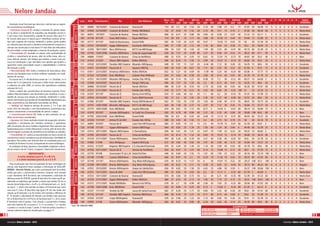 Nelore Jandaia
                                                                                                                         Lote   RGN     Nascimento           Pai                 Avô Materno          Peso PE         MGT     MP120           DP210            DP450           DPE450            DPS                        DMS   E                        P M U R A                 S      Índice
                                                                                                                                                                                                      (kg)   (cm)   DEP TOP DEP TOP          DEP TOP          DEP TOP         DEP TOP          DEP TOP                    DEP TOP                                                         EPMURAS
        Avaliação visual funcional que descreve o animal para as seguin-
     tes características morfológicas:                                                                     IND.          101    A6985   18/10/2007   Costume de Naviraí     Humoso/IZ                 710    38     7.3    20   1.53    20   3.19    40       7.88    25      0.3     15      47.81            50        56.09          15         5       5        6   3    4   4   4    Excelente
        • Estrutura Corporal (E): sinaliza o tamanho do animal, basea-                                                   102    A7030   22/10/2007   Costume de Naviraí     Peteko JND/Bajhol         732    37     9.24   10   1.52    20   3.15    40       10.1    15      0.73    3       47.02            50        46.43          60         5       5        5   3    3   3   4    Muito Bom




                                                                                                            BATERIA 15
     do na altura e comprimento do esqueleto, são desejados escores 4,
                                                                                                                         102    A6912   10/10/07     Costume de Naviraí     Ranuk JND/Gim             696    35     6.21   25   0.88    40   4.84    20       8.38    25      0.07    40      57.22            10        62.11          5          5       6        5   3    3   4   4    Excelente
     5 até 6 para essa característica, seguida de escores altos para P e
                                                                                                                         104    A7194   8/11/07      Oasis JND/ Enlevo      Royal JND/Pakar           714    38     9.8    10   1.11    40   3.68    40       10.76   15      0.44    10      54.94            15        52.98          25         5       5        5   3    3   3   4    Muito Bom




                                                                                  EQUIÍBRIO EPM
     M. Escores altos para E e baixos para P identificam animais de bio-
     tipo mais exigente em nutrição, tendendo a tardios, porém podem                                                     105    A7171   6/11/07      Nadã da Bonsucesso     Ilustre/1646              692    38     7.29   20   0.25    60   9.37    1        10.03   15      0.42    10      50               40        51.59          30         5       5        5   3    3   3   4    Muito Bom
     ser utilizados para dar porte a rebanhos extremamente compactos e                                     IND.          106    A7101   29/10/2007   Agape JND/Império      Saccharon JND/Chummak     684    37     7.38   20   1.12    40   1.76    60       8.63    20      0.38    15      50.2             30        59.04          10         5       6        6   3    4   4   4    Excelente
     animais com escore para E mais baixo e P mais altos são indicadores
     de precocidade e maior adaptação a sistemas de produção a pasto;                                                    107    A7293   18/11/2007   Beco JND/Vermut        B3712 da MN/Tango         696    34     3.07   50   1.64    20   1.49    60       5.53    40      -0.41   90      43.72            60        52.39          25         5       6        5   2    3   4   3    Muito Bom




                                                                                                            BATERIA 16
        • Precocidade (P): baseado na relação entre profundidade de                                                      108    A7762   15/01/2008   Estanho JND/Enlevo     Gudy da Lagoa/Legat MJ    628    36     7.57   20   -0.38   90   2.57    50       9.06    20      0.32    15      38.22            80        37.1           90         5       5        5   3    4   4   4    Muito Bom
     costelas e comprimento de pernas, além de virilha baixa, altos es-                                                  109    A6884   7/10/07      Costume de Naviraí     Chiva da Nel/Bitelo       688    33     9.35   10   2.05    10   6.62    10       12.01   10      -0.15   70      44.87            60        50.4           40         5       5        5   3    2   3   4    Bom
     cores indicam animais com biotipo que tendem a serem mais pre-
                                                                                                                         110    A7419   2/12/07      Oitavo JND/ Império    Rotho JND/Gim             646    33     8.24   15   1.93    15   3.94    30       10.37   15      -0.14   70      46.82            50        50.8           30         4       5        5   3    3   4   3    Muito Bom
     coces em terminação e que coincidem com aqueles que tendem a
                                                                                                           IND.          111    A7630   24/12/2007   Paredão JND/ Império   Meandro JND/Iguaçu        648    39     7.91   15   1.67    20   -0.44   80       7.12    30      0.28    20      54.35            15        48.6           50         4       6        6   3    3   4   4    Excelente


                                                                                  BIOTIPO SUPER PRECOCE
     apresentar maior precocidade sexual e adaptabilidade a sistemas
     de produção a pasto;                                                                                                112    A7031   22/10/2007   Pacará do IZ           Squasch JND/Taj           640    36     4.32   40   0.67    50   1.11    60       3.52    50      0.22    20      61.95            4         55.9           15         4       6        6   3    4   3   4    Excelente


                                                                                                            BATERIA 17
        • Musculosidade (M): indica a evidência de musculatura, altos                                                    113    A7611   22/12/2007   Dinâmico JND/Enlevo    Rotho JND/Gim             652    35     3.21   50   0.69    50   -1.09   90       5.25    40      -0.24   80      63.06            4         57.77          15         4       6        5   3    4   4   4    Excelente
     escores são desejados para se obter melhores resultados em rendi-
     mentos de carcaça;                                                                                                  114    A7524   13/12/2007   Dom JND/Bitelo         Galante Poty VR/Bhajol    654    37     4.63   40   0.58    50   3.06    40       6.16    40      0.07    40      42.78            70        51.79          25         4       6        5   3    3   3   4    Muito Bom
        Os escores de E, P e M descritivos variam de: 1 e 2 (fundão), 3 e 4                                              115    A7551   16/12/2007   Meandro JND/Iguaçu     Fandan Zeb. VR/Taj        600    36     5.14   30   1.21    30   0.58    70       7.2     30      -0.12   60      60.27            10        64.69          3          4       6        5   3    4   3   4    Excelente
     (meio) até 5 e 6 (cabeceira). Como para o leilão foram selecionados                                   IND.          116    A7049   24/10/2007   Pacará do IZ           Ranger JND/Ludy           696    36     7.07   20   1.29    30   3.3     40       6.15    40      0.41    10      54.35            15        48.8           50         5       6        5   3    4   3   4    Excelente
     a cabeceira da safra 2006, os escores dos reprodutores avaliados
                                                                                                                         117    A6966   16/10/2007   Pacará do IZ           Ranuk JND/Gim             686    40     5.29   30   0.54    50   2.74    50       6.04    40      0.05    40      45.26            60        47.61          60         5       5        6   3    3   3   4    Muito Bom
                                                                                  PACARÁ IZ




     variaram de 4 a 6.
                                                                                                            BATERIA 18




        Assim a análise das características de Estrutura Corporal, Preco-                                                118    A7315   21/11/2007   Pacará do IZ           Fandan Zeb. VR/Taj        618    35     3.77   50   0.12    70   3.42    40       6.82    30      -0.52   100     51               25        52.59          25         4       5        5   3    4   3   4    Muito Bom
     cidade e Musculosidade é uma ferramenta para classificar, in vivo, o                                                119    A7207   9/11/07      Pacará do IZ           Barroco Fort VR/Taj       616    37     4.06   40   0.6     50   1.1     60       4.2     50      -0.16   70      47.41            50        51.99          25         4       5        5   2    4   4   4    Muito Bom
     modelo de carcaça com relação ao tamanho, rendimento e acaba-                                                       120    A7054   25/10/2007   Pacará do IZ           Sueco JND/Chummak         582    37     5.4    30   1.65    20   2.45    50       5.27    40      -0.09   60      53.57            20        48.6           50         4       6        4   2    4   3   4    Muito Bom
     mento. Vale lembrar que estudos de herdabilidades demonstram que
     estas características são altamente transmitidas aos filhos.
                                                                                                           IND.          121    A7466   8/12/07      Paredão JND/ Império   Presty JND/Vindouro IZ    652    35     7.02   20   1.59    20   1.05    60       6.48    40      0.13    30      48.01            50        53.77          20         4       6        6   3    4   4   4    Excelente
        • Umbigo (U): deseja-se animais de escores 2, 3 e 4 por não                                                      122    A7761   14/01/2008   Meandro JND/Iguaçu     B3712 da MN/Tango         620    38     7.38   20   2.37    10   2.07    50       7.12    30      0.35    15      56.84            15        53.77          20         4       5        5   3    4   3   4    Muito Bom
                                                                                                            BATERIA 19




     serem, nem tão reduzidos e, nem tão pendulosos, característica que                                                  123    A7775   18/01/2008   Dom JND/Bitelo         Império WA/Ludy           618    39     9.91   10   1.12    40   8.77    2        14.05   4       -0.07   60      58.14            10        56.84          15         5       5        4   4    3   3   4    Bom
     poderia comprometer a funcionalidade do animal a campo;
                                                                                                                         124    A7474   9/12/07      Acetato JND/Império    Je Caubi Est./Chummak     626    35     4.78   40   0.99    40   2.37    50       5.35    40      0.09    30      28.68            100       40.6           80         5       4        5   3    3   3   3    Bom
        • Caracterização Racial (R): todos os itens previstos nos pa-
     drões raciais foram considerados;                                                                                   125    A7783   20/02/2008   Dom JND/Bitelo         Ilustre/1646              588    34     6.9    20   0.42    60   6.48    10       12.14   10      -0.31   80      46.04            60        53.37          20         4       5        4   3    3   4   4    Muito Bom
                                                                                  TIPO




        • Aprumos (A): foram avaliados através das proporções, direções,                                   IND.          126    A7228   11/11/07     Artista TE de NAV      Fandan Zeb. VR/Taj        688    39     4.93   40   1.92    15   3.4     40       4.75    50      0.19    25      50               40        43.16          70         5       6        6   3    4   4   4    Excelente
     angulações e articulações dos membros anteriores e posteriores,                                                     127    A6903   9/10/07      Pacará do IZ           Laion Fort.VR/Chummak     690    37     9.85   10   1.8     15   3.5     40       10.79   15      -0.07   60      52.39            20        65.8           2          5       5        5   2    4   2   4    Muito Bom
                                                                                                            BATERIA 20




     além de estrutura de ossos, tendões e ligamentos. Bons aprumos são
                                                                                                                         128    A7184   7/11/07      Agape JND/Império      Sonoro JND/Tango          664    36     6.65   25   1.34    25   1.56    60       7.24    30      0.64    4       44.49            60        52.59          25         5       5        5   3    4   3   4    Muito Bom
     fundamentais para o macho efetuar bem a monta, além de estar dire-
     tamente ligado ao período de permanência do indivíduo no rebanho.                                                   129    A7313   20/11/2007   Objecto JND/Cabare     S. Dumu/Dumu              656    40     5.61   30   1.41    25   0.47    70       7.49    25      0.23    20      59.22            10        66.82          2          5       5        5   3    3   4   4    Muito Bom
        • Sexualidade (S): avaliou-se masculinidade nos touros através de                                                130    A7595   20/12/2007   Pacará do IZ           Chiva da Nel/Bitelo       610    34     8.14   15   1.53    20   0.83    70       10.31   15      -0.14   70      58.68            10        38.55          90         5       5        4   3    3   3   3    Bom
     características sexuais secundárias, que são relacionadas a fertilidade do                            IND.          131    A7318   21/11/2007   Ozone JND/Império      Dedal R.K/Gim             694    38     5.26   30   0.76    50   3.21    40       5.56    40      -0.02   50      50.6             30        52.78          25         6       6        5   4    3   4   4    Excelente
     reprodutor. Para análise mais eficiente deve ser considerada junto com
     a medida de Perímetro Escrotal, acompanhado de exame andrológico.                                                   132    A7683   1/1/08       Etico Mv/Iguaçu        Império WA/Ludy           672    38     4.82   40   0.92    40   2.91    40       5.69    40      0.13    30      45.84            60        53.37          20         6       5        5   3    4   4   4    Muito Bom
                                                                                                            BATERIA 21




        As avaliações de Raça, Aprumos e Sexualidade completam a descri-                                                 133    A7422   2/12/07      Negreiro JND/Império   E.S. Oxicatro/Chummak     678    35     3.44   50   1.44    25   1.16    60       5.09    40      0.03    40      42.78            70        49.6           40         6       5        5   3    3   4   4    Muito Bom
     ção do animal e vão de 1 (ruim), 2 (regular), 3 (bom) até 4 (muito bom).                                            134    A7356   25/11/2007   Pacará do IZ           Vermut da Fort/Bitelo     654    36     8.47   15   1.01    40   6.14    15       10.89   15      0.12    30      58.5             10        57.59          15         6       5        5   4    4   3   4    Muito Bom
                                                                                  ESTRUTURA




                           IMPORTANTE!                                                                                   135    A7735   9/1/08       Governador TE da L,W   Dedal R.K/Gim             648    36     6.84   20   1.92    15   1.61    60       7.94    25      0.22    20      36.18            90        35.74          100        6       5        4   3    3   3   3    Bom
                  A nota máxima para E, P e M é 6,                                                                       136    A7748   11/1/08      Cosmos JND/Enlevo      Chiva da Nel/Bitelo       666    35     8.97   10   2.3     10   6.29    10       11.42   10      0.45    10      38.55            80        47.02          60         6       4        4   2    3   4   3    Bom
                                                                                                            BATERIA 22




                 e a nota máxima para R, A e S é 4!
                                                                                                                         137    A7149   3/11/07      Bronze JND/Império     Org. Mata Velha/Iguaçu    676    39     8.33   15   1.57    20   4       30       10.47   15      0.22    20      29.27            100       33.3           100        6       4        4   2    3   4   4    Bom
        Para visualização mais fácil da qualidade do tipo morfológico do                                                 138    A7289   18/11/2007   Bronze JND/Império     Org. Mata Velha/Iguaçu    640    34     8.22   15   2.11    10   4.58    25       8.02    25      -0.04   50      39.73            80        46.23          60         6       4        4   3    2   3   3    Regular
     animal, está disponível nesse catálogo a informação do Índice EP-
     MURAS - Retrato Falado, que soma a pontuação total do animal,
                                                                                                                         139    A7052   25/10/2007   Bronze JND/Império     Quepe da Salette/Gim      656    39     6.82   20   1.58    20   4.45    25       4.88    50      0.59    5       30.37            100       30.66          100        6       4        4   2    3   3   3    Bom
                                                                                                                         140    A7251   13/11/2007   Atma de NAV            Laion Fort.VR/Chummak     690    35     9.92   10   0.92    40   6.3     10       15.11   3       -0.33   80      61.78            5         64.69          3          5       5        5   3    3   4   3    Muito Bom
                                                                                  PADRÃO DE PESO




     sendo que para a característica Estrutura Corporal, será somado
                                                                                                            BATERIA 23




     o que chamamos de E funcional, que corresponde a subtração da                                                       141    A7253   14/11/2007   Costume de Naviraí     Humoso/IZ                 674    38     3.06   50   0.73    50   3.2     40       6.21    40      -0.35   90      52.39            20        47.22          60         5       5        5   3    4   3   4    Muito Bom
     diferença entre E e P (E-P), quando E descritivo for maior que P, pe-
                                                                                                                         142    A7378   27/11/2007   Agape JND/Império      Rotho JND/Gim             680    37     6.55   25   2.12    10   1.95    50       7.74    25      0.15    25      29.51            100       34.61          100        6       4        4   2    4   3   4    Bom
     nalizando os indivíduos que tendem a serem mais tardios. EX: Se os
     escores forem E descritivo = 6 e P = 4, o E funcional será = 6 - (6-4),                                             143    A7372   27/11/2007   Nodal JND/Bitelo       Barroco Fort VR/Taj       678    36     3.7    50   0.99    40   2.06    50       7.63    25      -0.32   80      39.56            80        47.02          60         6       4        4   3    4   4   4    Bom
     ou seja 6 - 2. Assim será somado no índice o E funcional que, nesse                                                 144    A7768   16/01/2008   Dom JND/Bitelo         Ilustre/1646              650    35     8.84   15   0.25    60   9.13    2        14.64   3       -0.24   80      61.45            5         64.12          4          4       6        6   4    3   4   4    Excelente
                                                                                                     INDIVIDUAIS




     caso será 4. Caso o E descritivo seja igual a P, ele não muda com                                                   145    A7227   11/11/07     Tecelão da SM          Jauray MJ Sabia/Chummak   662    37     6.26   25   1.71    20   0.85    70       5.22    40      0.26    20      50.8             30        47.41          60         5       6        6   3    3   4   4    Excelente
     relação ao E funcional, e se for menor, será somado a diferença de
                                                                                                                         146    A7176   6/11/07      Paredão JND/ Império   Fomento JND/Visual        666    38     9.16   10   2.31    10   0.11    80       6.15    40      0.68    4       50.6             30        51.99          25         4       6        6   3    4   4   4    Excelente
     P - E visando a valorização de animais com biotipo mais precoces
     EX: se E descritivo for 5 e P for 6 o E funcional será: 5 + (6-5), assim                                            147    A7430   3/12/07      Crepe JND/Império      Humoso/IZ                 678    34     5.96   25   1.22    30   1.73    60       4.83    50      0.26    20      55.9             15        52.78          25         4       6        5   3    4   3   4    Excelente
     E funcional soma 6 pontos. Com relação a característica Umbigo,                                                     148    A7693   2/1/08       Ozone JND/Império      Meandro JND/Iguaçu        692    40     6.67   25   0.84    40   4.18    30       6.62    30      0.14    25      45.45            60        49.6           40         6       6        5   2    2   3   4    Muito Bom
     vale nota máxima (4) os escores 2, 3 e 4, os escores 1 e 5 somam
                                                                                   * *
                                                                                  * Lote 148: DOAÇÃO SRBG
     2 pontos e o escore 6 soma 1 ponto. O total de pontos classifica o                                                                                                                                                                                                         CLASSIFICAÇÃO
                                                                                                                                                                                                                                             0 a 19 pontos                 INFERIOR         29 a 31 pontos                            MUITO BOM
     animal conforme tabela de classificação na página 11.
                                                                                                                                                                                                                                             20 a 24 pontos                REGULAR          32 a 34 pontos                            EXECELENTE

10                                                                                                                                                                                                                                           25 a 28 pontos                BOM          Texto: William Koury Filho   Fontes: www.brasilcomz.com e www.ancp.org.br
                                                                                                                                                                                                                                                                                                                                                                                                        11
     informativo Nelore Jandaia - 2010                                                                                                                                                                                                                                                                                                                                  informativo Nelore Jandaia - 2010
 