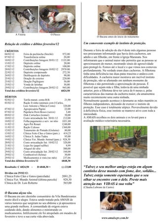 A Vitória                         O Pitoco
                                                                              O Bacana antes do início do tratamento

Relação de créditos e débitos fevereiro/12                        Um comovente exemplo de instinto de proteção.

CRÉDITOS                                                          Durante a feira de adoção do dia 4 deste mês algumas pessoas
04/02/12         Feira da pechincha (brechó)           972,00     nos procuraram informando que havia dois cachorros, um
07/02/12         Transferência online                   20,00     adulto e um filhotão, em frente à Igreja Maranata. Nos
10/02/12         Contribuições listagem 30/01/12      1135,00     informaram que o animal maior não permitia que as pessoas se
13/02/12         Depósito online                        20,00     aproximassem do menor, mostrando sinais de agressividade
17/02/12         Depósito online                       100,00     para protegê-lo. Fomos até o local e o que vimos nos comoveu
20/02/12         Contribuições listagem 10/02/12      2970.00     profundamente. Na verdade eram duas cachorras. A filhotona
22/02/12         Depósito compensado                   272,50
                                                                  tinha uma deficiência nas duas patas traseiras e andava com
24/02/12         Desbloqueio de depósito                90,00
25/02/12         Doação do exterior                    220,00     dificuldades. A cachorra maior mostrava um incrível instinto
25/02/12         Doação PagSeguro                       50,00     de proteção, não se afastando em nenhum momento da
25/02/12         Venda de latinhas                      30,00     filhotona e não permitindo a aproximação de pessoas. É
29/02/12         Contribuições listagem 20/02/12       945,00     possível que sejam mãe e filha, todavia de uma ninhada
Total dos créditos fevereiro/12                       6824,50     anterior, pois a filhotona deve ter cerca de 6 meses e, pelas
                                                                  características das mamas da cachorra maior, ela amamentou
DÉBITOS                                                           muito recentemente uma outra ninhada.
02/02/12        Tarifa manut. conta B.B.             21,90        Normalmente quando acontece o desmame as mães mantém os
03/02/12        Ração Evinho (animais com J.Carlos,               filhotes independentes, deixando de exercer o instinto de
                Luiz Antonio e Márcia Costa)        320,00
                                                                  proteção. Esse caso é totalmente atípico. Provavelmente devido
07/02/12        Agropecuária Papini                  22,00
07/02/12        Papelaria Dom Bosco (xerox)           3,40        à deficiência física, esse instinto se manteve ativo com toda a
09/02/12        Disk Cartuchos (tonner)              50,00        intensidade.
10/02/12        Custo arrecadação list. 30/01/12    212,00        A AMAIS recolheu os dois animais e os levará para a
10/02/12        Folha pagamento e serv. no sítio   1031,80        avaliação médico-veterinária necessária.
11/02/12        Agro Pet Renati                    1248,00
11/02/12        Ração Colosso                      1360,00
12/02/12        Tratamento do Pintado (Gislaine)     80,00
13/02/12        Clínica Feito Cães e Gatos (parc.)  418,25
14/02/12        Clínica S. Judas Tadeu               95,00
19/02/12        Clínica Vet. Mundo Animal (parc.) 928,30
20/02/12        Custo arrecadação list. 10/02/12    320,00
21/02/12        Lojas Ito (papel sulfite)             9,99
25/02/12        Aluguel do sítio                    300,00
29/02/12        Custo arrecadação list. 20/02/12    160,00
29/02/12        Combustível (Selma)                  30,00
29/02/12        Medicamentos à vista (no mês)       237,66
Total dos débitos fevereiro/12                     6848,30

Resultado: C 6824,50    -    D 6848,30 =              (-) 23,80   “Talvez o seu melhor amigo esteja em algum
Dívidas em 29/02/12:
                                                                  cantinho desse mundo com fome, dor, solidão...
Clínica Feito Cães e Gatos (parcelada)                2091,25     Talvez esteja somente esperando que o seu
Clínica Vet. Mundo Animal (última parcela)             928,30     olhar se encontre com o dele. Preste mais
Clínica do Dr. Luis Roberto                            565,00     atenção nas VIDAS à sua volta”
                                                                  (Cláudia Lubrano de Castro)

O Bacana alçou vôo.
O Bacana era um cãozinho comunitário da Vila Bandeirantes
muito dócil e alegre. Estava sendo tratado pela AMAIS de
vários tumores que surgiram no seu abdome e já apresentava
uma grande melhora. A comunidade de origem estava
cuidando dele, dando alimentos e ministrando os
medicamentos. Infelizmente ele foi atropelado em meados de
fevereiro e teve a sua curta vida abreviada.                                      www.amaiscpv.com.br
 