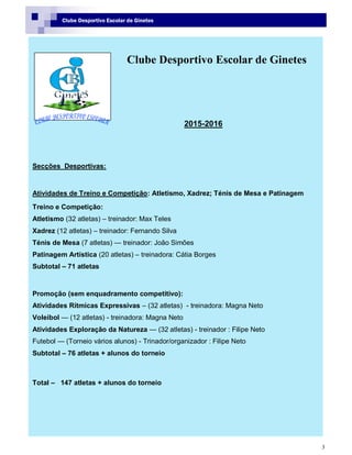 3
Clube Desportivo Escolar de Ginetes
Clube Desportivo Escolar de Ginetes
2015-2016
Secções Desportivas:
Atividades de Treino e Competição: Atletismo, Xadrez; Ténis de Mesa e Patinagem
Treino e Competição:
Atletismo (32 atletas) – treinador: Max Teles
Xadrez (12 atletas) – treinador: Fernando Silva
Ténis de Mesa (7 atletas) — treinador: João Simões
Patinagem Artística (20 atletas) – treinadora: Cátia Borges
Subtotal – 71 atletas
Promoção (sem enquadramento competitivo):
Atividades Rítmicas Expressivas – (32 atletas) - treinadora: Magna Neto
Voleibol — (12 atletas) - treinadora: Magna Neto
Atividades Exploração da Natureza — (32 atletas) - treinador : Filipe Neto
Futebol — (Torneio vários alunos) - Trinador/organizador : Filipe Neto
Subtotal – 76 atletas + alunos do torneio
Total – 147 atletas + alunos do torneio
 