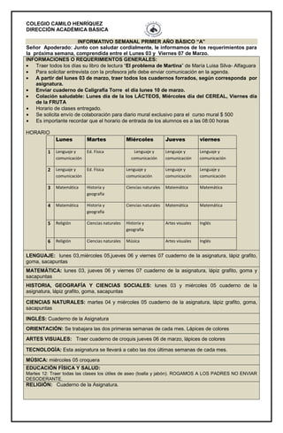 COLEGIO CAMILO HENRÍQUEZ
DIRECCIÓN ACADÉMICA BÁSICA
INFORMATIVO SEMANAL PRIMER AÑO BÁSICO “A”
Señor Apoderado: Junto con saludar cordialmente, le informamos de los requerimientos para
la próxima semana, comprendida entre el Lunes 03 y Viernes 07 de Marzo.
INFORMACIONES O REQUERIMIENTOS GENERALES:
•
Traer todos los días su libro de lectura “El problema de Martina” de María Luisa Silva- Alfaguara
• Para solicitar entrevista con la profesora jefe debe enviar comunicación en la agenda.
• A partir del lunes 03 de marzo, traer todos los cuadernos forrados, según corresponda por
asignatura.
• Enviar cuaderno de Caligrafía Torre el día lunes 10 de marzo.
• Colación saludable: Lunes día de la los LÁCTEOS, Miércoles día del CEREAL, Viernes día
de la FRUTA
• Horario de clases entregado.
• Se solicita envío de colaboración para diario mural exclusivo para el curso mural $ 500
• Es importante recordar que el horario de entrada de los alumnos es a las 08:00 horas
HORARIO
Lunes

Martes

1

Lenguaje y
comunicación

Ed. Física

2

Lenguaje y
comunicación

Ed. Física

3

Matemática

4

Miércoles

Jueves

viernes

Lenguaje y
comunicación

Lenguaje y
comunicación

Lenguaje y
comunicación

Lenguaje y
comunicación

Lenguaje y
comunicación

Historia y
geografía

Ciencias naturales

Matemática

Matemática

Matemática

Historia y
geografía

Ciencias naturales

Matemática

Matemática

5

Religión

Ciencias naturales

Historia y
geografía

Artes visuales

Inglés

6

Religión

Ciencias naturales

Música

Artes visuales

Inglés

Lenguaje y
comunicación

LENGUAJE: lunes 03,miércoles 05,jueves 06 y viernes 07 cuaderno de la asignatura, lápiz grafito,
goma, sacapuntas
MATEMÁTICA: lunes 03, jueves 06 y viernes 07 cuaderno de la asignatura, lápiz grafito, goma y
sacapuntas
HISTORIA, GEOGRAFÍA Y CIENCIAS SOCIALES: lunes 03 y miércoles 05 cuaderno de la
asignatura, lápiz grafito, goma, sacapuntas
CIENCIAS NATURALES: martes 04 y miércoles 05 cuaderno de la asignatura, lápiz grafito, goma,
sacapuntas
INGLÉS: Cuaderno de la Asignatura
ORIENTACIÓN: Se trabajara las dos primeras semanas de cada mes. Lápices de colores
ARTES VISUALES: Traer cuaderno de croquis jueves 06 de marzo, lápices de colores
TECNOLOGÍA: Esta asignatura se llevará a cabo las dos últimas semanas de cada mes.
MÚSICA: miércoles 05 croquera
EDUCACIÓN FÍSICA Y SALUD:
Martes 12: Traer todas las clases los útiles de aseo (toalla y jabón). ROGAMOS A LOS PADRES NO ENVIAR
DESODERANTE.

RELIGIÓN: Cuaderno de la Asignatura.

 