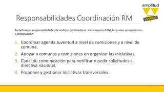 Responsabilidades Coordinación RM
1. Coordinar agenda Juventud a nivel de comisiones y a nivel de
comuna.
2. Apoyar a comunas y comisiones en organizar las iniciativas.
3. Canal de comunicación para notificar o pedir solicitudes a
directiva nacional.
4. Proponer y gestionar iniciativas transversales.
4
Se definieron responsabilidades de ambos coordinadores de la Juventud RM, las cuales se mencionan
a continuación:
 