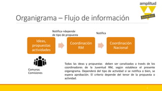 Organigrama – Flujo de información
Ideas,
propuestas
actividades
Coordinación
RM
Coordinación
Nacional
Comunas
Comisiones
Notifica->depende
de tipo de propuesta
Notifica
7
Todas las ideas y propuestas deben ser canalizadas a través de los
coordinadores de la Juventud RM, según establece el presente
organigrama. Dependerá del tipo de actividad si se notifica o bien, se
espera aprobación. El criterio depende del tenor de la propuesta o
actividad.
 