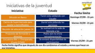Iniciativas de la juventud
Difusión en Renca
Carros de Supermercado para
ayudar a damnificados
Reunión de educación jueves 24
Propuesta de formación a
directiva
Encuentro RM -> Choripanada
(Cuota $2500)
Iniciativa Estado
Tiaren esta validando con
Claudio
Daniel esta pidiendo los
permisos
Se realizará en la sede de
Moneda a las
Pedro aún no envía
retroalimentación
Se enviará disponibilidad de
participantes
Fecha límite
Domingo 27/09 - 21 pm
Viernes 25/09 - 21 pm
-
Viernes 25/09 - 21 pm
9
-
Fecha límite significa que después de ese día cambiamos el estado y vemos que hacer en
esa iniciativa.
 