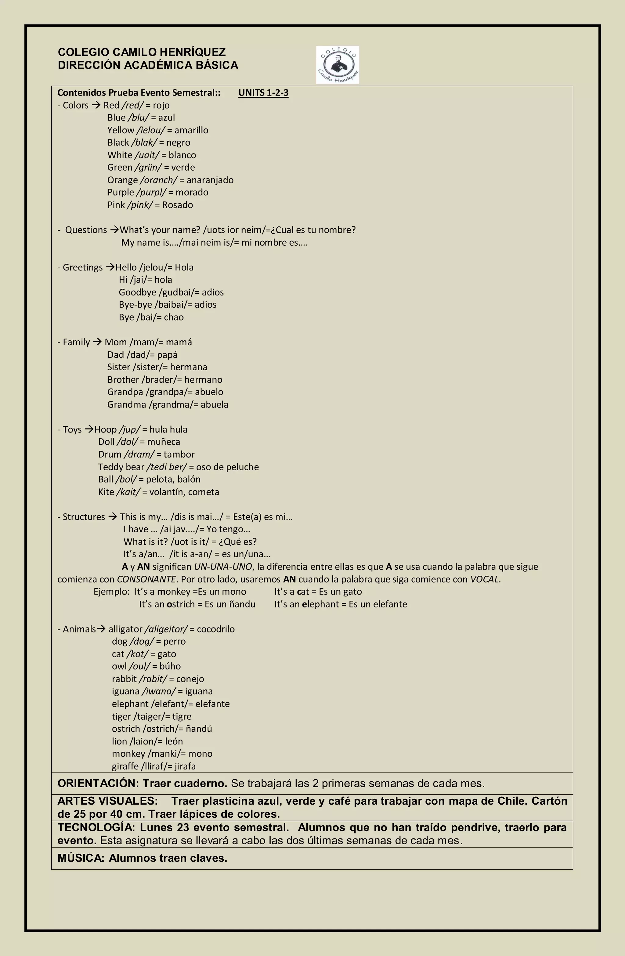 COLEGIO CAMILO HENRÍQUEZ
DIRECCIÓN ACADÉMICA BÁSICA
Contenidos Prueba Evento Semestral:: UNITS 1-2-3
- Colors  Red /red/ = rojo
Blue /blu/ = azul
Yellow /ielou/ = amarillo
Black /blak/ = negro
White /uait/ = blanco
Green /griin/ = verde
Orange /oranch/ = anaranjado
Purple /purpl/ = morado
Pink /pink/ = Rosado
- Questions What’s your name? /uots ior neim/=¿Cual es tu nombre?
My name is…./mai neim is/= mi nombre es….
- Greetings Hello /jelou/= Hola
Hi /jai/= hola
Goodbye /gudbai/= adios
Bye-bye /baibai/= adios
Bye /bai/= chao
- Family  Mom /mam/= mamá
Dad /dad/= papá
Sister /sister/= hermana
Brother /brader/= hermano
Grandpa /grandpa/= abuelo
Grandma /grandma/= abuela
- Toys Hoop /jup/ = hula hula
Doll /dol/ = muñeca
Drum /dram/ = tambor
Teddy bear /tedi ber/ = oso de peluche
Ball /bol/ = pelota, balón
Kite /kait/ = volantín, cometa
- Structures  This is my… /dis is mai…/ = Este(a) es mi…
I have … /ai jav…./= Yo tengo…
What is it? /uot is it/ = ¿Qué es?
It’s a/an… /it is a-an/ = es un/una…
A y AN significan UN-UNA-UNO, la diferencia entre ellas es que A se usa cuando la palabra que sigue
comienza con CONSONANTE. Por otro lado, usaremos AN cuando la palabra que siga comience con VOCAL.
Ejemplo: It’s a monkey =Es un mono It’s a cat = Es un gato
It’s an ostrich = Es un ñandu It’s an elephant = Es un elefante
- Animals alligator /aligeitor/ = cocodrilo
dog /dog/ = perro
cat /kat/ = gato
owl /oul/ = búho
rabbit /rabit/ = conejo
iguana /iwana/ = iguana
elephant /elefant/= elefante
tiger /taiger/= tigre
ostrich /ostrich/= ñandú
lion /laion/= león
monkey /manki/= mono
giraffe /lliraf/= jirafa
ORIENTACIÓN: Traer cuaderno. Se trabajará las 2 primeras semanas de cada mes.
ARTES VISUALES: Traer plasticina azul, verde y café para trabajar con mapa de Chile. Cartón
de 25 por 40 cm. Traer lápices de colores.
TECNOLOGÍA: Lunes 23 evento semestral. Alumnos que no han traído pendrive, traerlo para
evento. Esta asignatura se llevará a cabo las dos últimas semanas de cada mes.
MÚSICA: Alumnos traen claves.
 