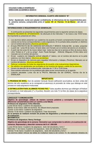 COLEGIO CAMILO HENRÍQUEZ
DIRECCIÓN ACADÉMICA BÁSICA
INFORMATIVO SEMANAL CUARTO AÑO BÁSICO “B”
Señor Apoderado: Junto con saludar cordialmente, le informamos de los requerimientos para
la próxima semana, comprendida entre el Lunes 09 al Viernes 13 de Marzo del año en
curso.
INFORMACIONES O REQUERIMIENTOS GENERALES:
A continuación se presentan los siguientes requerimientos para la siguiente semana de clases.
PRIMERA REUNIÓN DE APODERADOS: Se efectuará el día miércoles 11 de marzo a las 19:00 horas.
Es importante su presencia sin niños.
 Los alumnos deben presentar sus cuadernos de acuerdo al horario correctamente forrados (con los
colores de los forros correspondientes a cada asignatura). En la portada debe presentar un distintivo
con el nombre del alumno.(Alumnos pendientes)
 El texto PROYECTO SE DE CIENCIAS NATURALES 4° BÁSICO. Editorial SM, se debe presentar
a partir del lunes 09 de marzo. El texto debe venir forrado con el nombre del alumno en el exterior.
 A partir del día lunes 02 de marzo deben traer todos los días de la semana el libro de lectura diaria.
Libro “Ambar en 4° y sin su amigo”. Autor: Paula Danziger Editorial: Alfaguara. El libro debe venir
marcado con el nombre del alumno.
 Enviar cuaderno de Caligrafía vertical caligrafix 4° básico, con el nombre del alumno en la parte
externa y con forro blanco. (Alumnos pendientes)
 Enviar un dispositivo de memoria para respaldar información y trabajos. (Pendrive). Marcado con el
nombre del alumno. (Alumnos pendientes)
 Reforzar contenidos de todas las asignaturas de acuerdo a las evaluaciones diagnósticas.
 Se solicita a los apoderados ser puntuales en los horarios de ingreso y salida de los alumnos.
 Horario de atención de la profesora jefe: miércoles de 11:30 a 13:00 horas.
 Para solicitar entrevista con la profesora jefe debe enviar comunicación en la agenda.
 Colación saludable: Lunes día de la FRUTA, Miércoles día del CEREAL, Viernes día de la
ENSALADA
IMPORTANTE:
1) PRUEBAS DE NIVEL: Son de carácter mensual, llevará calificación acumulativa, es decir, antes del
término del año académico se le consignará al alumno(a) el promedio de notas que obtenga en este
proceso en cada asignatura involucrada.
2) ESTIMULACIÓN PARA ALUMNOS FICHAS PAC: Todos aquellos alumnos que obtengan al finalizar
el semestre un nivel adecuado (7 u 8 puntos), llevarán una nota 7.0 al libro de clases de la asignatura
correspondiente.
LENGUAJE Y COMUNICACIÓN:
Objetivo de aprendizaje: utilizan de manera correcta palabras y conceptos desconocidos y
diferenciar características entre un cuento y una fábula.
Profesora de asignatura: Erika Allendes
Lunes 09 de marzo: cuaderno de asignatura.
Martes 10 de marzo: taller de escritura. Se utilizará block prepicado.
Jueves 12 de marzo: cuaderno de asignatura.
Viernes 13 de marzo: cuaderno de asignatura. Traer diccionario
En la semana se realizará revisión de prueba de diagnóstico y retroalimentación de contenidos
de evaluación.
MATEMÁTICA:
Profesora de asignatura: Nancy Verdugo
Objetivo de aprendizaje de la semana: Demostrar que comprenden la adición y la sustracción de
números. Representar y describir números del 0 al 1.000.000
Lunes 09 de marzo: Cuaderno de asignatura , texto del estudiante y tomo I
Miércoles 11 de marzo: Cuaderno de asignatura , texto del estudiante y tomo I
Viernes 13 de marzo: Cuaderno de asignatura, , texto del estudiante y tomo I
Los alumnos deben reforzar las tablas de multiplicar hasta la del número 10. Se realizarán dictados de
 