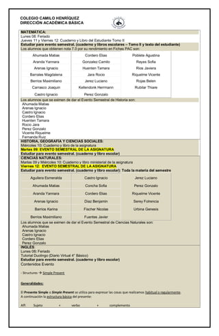 COLEGIO CAMILO HENRÍQUEZ 
DIRECCIÓN ACADÉMICA BÁSICA 
MATEMÁTICA: 
Lunes 08: Feriado 
Jueves 11 y Viernes 12: Cuaderno y Libro del Estudiante Tomo II Estudiar para evento semestral. (cuaderno y libros escolares – Tomo II y texto del estudiante) Los alumnos que obtienen nota 7.0 por su rendimiento en Fichas PAC son: 
Ahumada Matias 
Cordero Elias 
Poblete Agustina 
Aranda Yannara 
Gonzalez Camilo 
Reyes Sofia 
Arenas Ignacio 
Huenten Tamara 
Rios Javiera 
Barrales Magdalena 
Jara Rocio 
Riquelme Vicente 
Berrios Maximiliano 
Jerez Luciano 
Rojas Belen 
Carrasco Joaquin 
Kellendonk Herrmann 
Rubilar Thiare 
Castro Ignacio 
Perez Gonzalo 
Los alumnos que se eximen de dar el Evento Semestral de Historia son: 
Ahumada Matias 
Arenas Ignacio 
Castro Ignacio 
Cordero Elias 
Huenten Tamara 
Rocio Jara 
Perez Gonzalo 
Vicente Riquelme 
Fernanda Ruiz 
HISTORIA, GEOGRAFÍA Y CIENCIAS SOCIALES: Miércoles 10: Cuaderno y libro de la asignatura Martes 09: EVENTO SEMESTRAL DE LA ASIGNATURA Estudiar para evento semestral. (cuaderno y libro escolar) CIENCIAS NATURALES: Martes 09 y Miércoles 10: Cuaderno y libro ministerial de la asignatura Viernes 12: EVENTO SEMESTRAL DE LA ASIGNATURA Estudiar para evento semestral. (cuaderno y libro escolar): Toda la materia del semestre Aguilera Esmeralda Castro Ignacio Jerez Luciano Ahumada Matias Concha Sofia Perez Gonzalo Aranda Yannara Cordero Elias Riquelme Vicente Arenas Ignacio Diaz Benjamin Serey Folrencia Barrios Karina Fischer Nicolas Urbina Genesis Berrios Maximiliano Fuentes Javier Los alumnos que se eximen de dar el Evento Semestral de Ciencias Naturales son: Ahumada Matias Arenas Ignacio Castro Ignacio Cordero Elias Perez Gonzalo 
INGLÉS: Lunes 08: Feriado Tutorial Duolingo (Diario Virtual 4° Básico) Estudiar para evento semestral. (cuaderno y libro escolar) Contenidos Evento - Structures  Simple Present Generalidades: El Presente Simple o Simple Present se utiliza para expresar las cosas que realizamos habitual o regularmente. A continuación la estructura básica del presente: Aff: Sujeto + verbo + complemento  