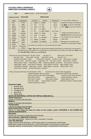 COLEGIO CAMILO HENRÍQUEZ 
DIRECCIÓN ACADÉMICA BÁSICA 
Past I went to school (yo fui a la escuela) 
Listado de verbos REGULARES IRREGULARES 
*El uso de WAS o WERE va a 
depender del sujeto. Recordemos 
que Were se usa con I-YOU-WE-THEY 
y Was se usa con HE-SHE-IT. 
- Modal and Auxiliary Verbs  
Should (debería) lo usaremos para 
dar consejos. Se usa al antes de 
cada verbo. 
Can (poder) lo usaremos para 
expresar si una persona es capaz 
Infinitivo Pasado Significado 
1 MAKE 
1 MADE 
Hacer 
2 EAT 
2 ATE 
Comer 
3 HAVE 
3 HAD 
Tener 
4 GO 
4 WENT 
5 BE 
5 WAS / WERE 
6 WEAR 
6 WORE 
7 GIVE 
7 GAVE 
8 BUY 
8 BOUGHT 
9 DRAW 
9 DREW 
10 WRITE 
10 WROTE 
de realizar una acción o no. Se usa antes de los verbos. 
Have – Has (tener) lo usamos para expresar pertenencia, en este caso si una persona o 
animal tiene una enfermedad o no. La diferencia es el pronombre con el cual se usa cada uno. Have se usa 
con I-You-We-They, y Has se usa con He-she-it 
- Verbs que se usan en Presente Do /du/ = hacer Go /gou/ = ir Wear /uer/ = usar (ropa) 
Say /sei/ = decir Write /rait/ = escribir Have /jav/ = tener See /sii/ = ver 
Look after /luk after/ = cuidar Need /niid/ = necesitar Fly /flai/ = volar Work /uork/ = trabajar 
Eat /iit/ = comer Sell /sel/ = vender Laugh /laf/ = reir Put /put/ = colocar Teach /tich/ = enseñar 
Dance /dans/ = bailar Jump /llamp/ = saltar Wake up /ueik ap/ = levantarse Listen /lisen/ = escuchar 
Bathe /baz/ = bañar Start /start/ = empezar Finish /finish/ = terminar Open /oupen/ = abrir 
Feed /fiid/ = alimentar Ride /raid/ = montar Begin /bigin/ = comenzar Make /meik/ = hacer 
Clean /cliin/ = limpiar Exercise /eksersais/ = practicar 
- Illness and parts of the body  cold /kould/= resfrio sore throat /sor zrout/= dolor de garganta 
headache /jedeik/= dolor de cabeza toothache /tuzeik/= dolor de dientes 
tummy ache /tami eik/= dolor de estómago earache /iar eik/= dolor de oídos 
fever /fiver/= fiebre cough /kaf/= toz broken /brouken/= roto(a) 
wrist /rist/= muñeca ankle /ankl/= tobillo elbow /elbou/= codo 
knee /nii/= rodilla bump /bamp/= chichón wheelchair /uilcher/= silla de ruedas 
crutches /kratches/= muletas 
Eximidos Inglés 
· Arenas (6,5) 
· Barrales (6,6) 
· Cordero (6,7) 
· Jara (6,8) 
· Pérez (6,8) 
(BUSCAR MARTERIAL EXTRA EN PORTALCAMILINO.CL) 
Ir 
Ser / Estar 
Usar 
Dar 
Comprar 
Dibujar 
Escribir 
Verbo Significado 
1 CALL 
2 PLAY 
3 WALK 
4 INVITE 
5 LAUGH 
6 TALK 
7 LISTEN 
8 DANCE 
9 START 
10 ARRIVE 
11 JUMP 
12 DRESS UP 
13 PAINT 
14 COLLECT 
15 VISIT 
Llamar 
Jugar 
Caminar 
Invitar 
Reir 
Hablar 
Escuchar 
Bailar 
Comenzar 
Llegar 
Saltar 
Vestir 
Pintar 
Recolectar 
Visitar 
ARTES VISUALES: 
Jueves 18: Ensayo Gala Navideña 
MÚSICA: 
Jueves 18: Ensayo Gala Navideña. 
TECNOLOGÍA: 
Jueves 18: Ensayo Gala Navideña 
EDUCACIÓN FÍSICA Y SALUD: 
Martes 16: Traer todas las clases los útiles de aseo (toalla y jabón). ROGAMOS A LOS PADRES NO 
ENVIAR DESODORANTE. 
RELIGION: 
Viernes 19: Convivencia Finalización de Año Escolar 
AULA VIRTUAL / BIBLIOTECA VIRTUAL: 
Ver videos de Ciencias: Capas de la Tierra, Terremotos, Tsunamis 
TEST ME PREPARO 
Inglés: Desde el 08 de Diciembre (19:00 Horas) Hasta 15 de Diciembre (14:00 Horas) 
Matemática: Desde el 09 de Diciembre (19:00 Horas) Hasta 16 de Diciembre (14:00 Horas) 
Lenguaje: Desde el 10 de Diciembre (19:00 Horas) Hasta 17 de Diciembre (14:00 Horas) 
 