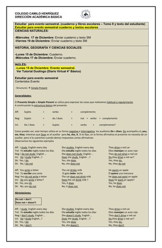 COLEGIO CAMILO HENRÍQUEZ 
DIRECCIÓN ACADÉMICA BÁSICA 
Estudiar para evento semestral. (cuaderno y libros escolares – Tomo II y texto del estudiante) 
Estudiar para evento semestral cuaderno y textos escolares 
CIENCIAS NATURALES: 
-Miércoles 17 de Diciembre: Enviar cuaderno y texto SM 
-Viernes 19 de Diciembre: Enviar cuaderno y texto SM 
HISTORIA, GEOGRAFÍA Y CIENCIAS SOCIALES: 
-Lunes 15 de Diciembre: Cuaderno. 
-Miércoles 17 de Diciembre: Enviar cuaderno. 
INGLÉS: 
-Lunes 15 de Diciembre: Evento semestral. 
Ver Tutorial Duolingo (Diario Virtual 4° Básico) 
Estudiar para evento semestral 
Contenidos Evento 
- Structures  Simple Present 
Generalidades: 
El Presente Simple o Simple Present se utiliza para expresar las cosas que realizamos habitual o regularmente. 
A continuación la estructura básica del presente: 
Aff: Sujeto + verbo + complemento 
Neg: Sujeto + do / does + not + verbo + complemento 
Int: Do / does + Sujeto + verbo + complemento? 
Como puedes ver, este tiempo utiliza en su forma negativa e interrogativa los auxiliares Do o Does. Do acompaña a I, you, 
we, they; mientras que Does es el auxiliar para he, she, it. Si te fijas, en la forma afirmativa el presente no necesita de un 
auxiliar, pero sí lo usaremos cuando demos respuestas cortas afirmativas 
Observemos los siguientes ejemplos 
Aff: I study English every day She studies English every day They drive a red car 
Trd: Yo estudio inglés todos los días Ella estudia inglés todos los días Ellos manejan un auto rojo 
Neg: I do not study English … She does not study English … They do not drive a red car 
Int: Do I study English…? Does she study English …? Do they drive a red car? 
SA: Yes, I do Yes, she does Yes, they do. 
SA: No, I do not No, she does not No, they do not 
Aff: You write a letter The cat drinks milk He wants an apple 
Trd: Tú escribe una carta El gato bebe leche Él quiere una manzana 
Neg: You do not write a letter The cat does not drink milk He does not want an apple 
Int: Do you write a letter? Does the cat drink milk ? Does he want an apple? 
SA: Yes, you do Yes, it does Yes, he does 
SA: No, you do not No, it does not No, he does not 
Abreviaciones: 
Do not = don’t 
Does not = doesn’t 
Aff: I study English every day She studies English every day They drive a red car 
Trd: Yo estudio inglés todos los días Ella estudia inglés todos los días Ellos manejan un auto rojo 
Neg: I don’t study English … She doesn’t study English … They don’t drive a red car 
Int: Do I study English…? Does she study English …? Do they drive a red car? 
SA: Yes, I do Yes, she does Yes, they do. 
SA: No, I don’t No, she doesn’t No, they don’t 
 