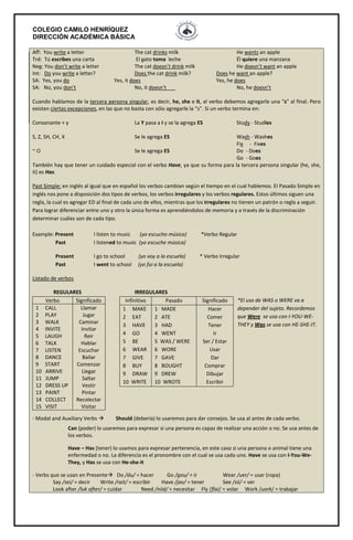 COLEGIO CAMILO HENRÍQUEZ 
DIRECCIÓN ACADÉMICA BÁSICA 
Aff: You write a letter The cat drinks milk He wants an apple 
Trd: Tú escribes una carta El gato toma leche Él quiere una manzana 
Neg: You don’t write a letter The cat doesn’t drink milk He doesn’t want an apple 
Int: Do you write a letter? Does the cat drink milk? Does he want an apple? 
SA: Yes, you do Yes, it does Yes, he does 
SA: No, you don’t No, it doesn’t No, he doesn’t 
Cuando hablamos de la tercera persona singular, es decir, he, she e it, al verbo debemos agregarle una “s” al final. Pero 
existen ciertas excepciones, en las que no basta con sólo agregarle la “s”. Si un verbo termina en: 
Consonante + y La Y pasa a I y se la agrega ES Study - Studies 
S, Z, SH, CH, X Se le agrega ES Wash - Washes 
Fix - Fixes 
~ O Se le agrega ES Do - Does 
Go - Goes 
También hay que tener un cuidado especial con el verbo Have, ya que su forma para la tercera persona singular (he, she, 
it) es Has. 
Past Simple: en inglés al igual que en español los verbos cambian según el tiempo en el cual hablemos. El Pasado Simple en 
inglés nos pone a disposición dos tipos de verbos, los verbos irregulares y los verbos regulares. Estos últimos siguen una 
regla, la cual es agregar ED al final de cada uno de ellos, mientras que los irregulares no tienen un patrón o regla a seguir. 
Para lograr diferenciar entre uno y otro la única forma es aprendiéndolos de memoria y a través de la discriminación 
determinar cuáles son de cada tipo. 
Example: Present I listen to music (yo escucho música) *Verbo Regular 
Past I listened to music (yo escuche música) 
Present I go to school (yo voy a la escuela) * Verbo Irregular 
Past I went to school (yo fui a la escuela) 
Listado de verbos 
REGULARES IRREGULARES 
*El uso de WAS o WERE va a 
depender del sujeto. Recordemos 
que Were se usa con I-YOU-WE-THEY 
y Was se usa con HE-SHE-IT. 
Verbo Significado 
1 CALL 
2 PLAY 
3 WALK 
4 INVITE 
5 LAUGH 
6 TALK 
7 LISTEN 
8 DANCE 
9 START 
10 ARRIVE 
11 JUMP 
12 DRESS UP 
13 PAINT 
14 COLLECT 
15 VISIT 
Llamar 
Jugar 
Caminar 
Invitar 
Reir 
Hablar 
Escuchar 
Bailar 
Comenzar 
Llegar 
Saltar 
Vestir 
Pintar 
Recolectar 
Visitar 
Infinitivo Pasado Significado 
1 MAKE 
1 MADE 
Hacer 
2 EAT 
2 ATE 
Comer 
3 HAVE 
3 HAD 
Tener 
4 GO 
4 WENT 
Ir 
5 BE 
5 WAS / WERE 
Ser / Estar 
6 WEAR 
6 WORE 
Usar 
7 GIVE 
7 GAVE 
Dar 
8 BUY 
8 BOUGHT 
Comprar 
9 DRAW 
9 DREW 
Dibujar 
10 WRITE 
10 WROTE 
Escribir 
- Modal and Auxiliary Verbs  Should (debería) lo usaremos para dar consejos. Se usa al antes de cada verbo. 
Can (poder) lo usaremos para expresar si una persona es capaz de realizar una acción o no. Se usa antes de 
los verbos. 
Have – Has (tener) lo usamos para expresar pertenencia, en este caso si una persona o animal tiene una 
enfermedad o no. La diferencia es el pronombre con el cual se usa cada uno. Have se usa con I-You-We- 
They, y Has se usa con He-she-it 
- Verbs que se usan en Presente Do /du/ = hacer Go /gou/ = ir Wear /uer/ = usar (ropa) 
Say /sei/ = decir Write /rait/ = escribir Have /jav/ = tener See /sii/ = ver 
Look after /luk after/ = cuidar Need /niid/ = necesitar Fly /flai/ = volar Work /uork/ = trabajar 
 