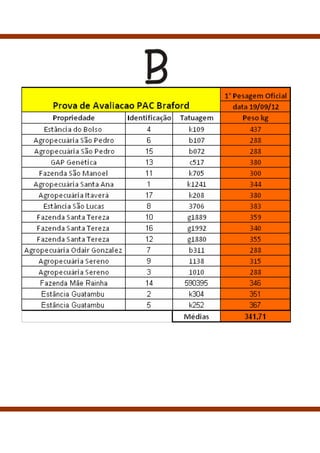 Informativo pac2012 01