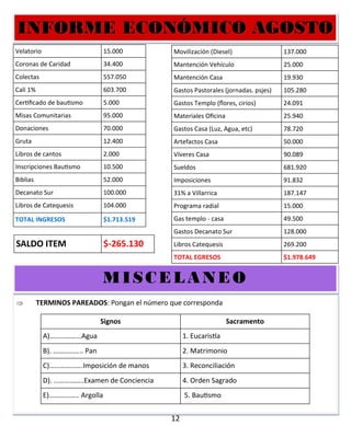 12
INFORME ECONÓMICO AGOSTOINFORME ECONÓMICO AGOSTOINFORME ECONÓMICO AGOSTO
 TERMINOS PAREADOS: Pongan el número que corresponda
MISCELANEOMISCELANEOMISCELANEO
Velatorio 15.000
Coronas de Caridad 34.400
Colectas 557.050
Cali 1% 603.700
Certificado de bautismo 5.000
Misas Comunitarias 95.000
Donaciones 70.000
Gruta 12.400
Libros de cantos 2.000
Inscripciones Bautismo 10.500
Biblias 52.000
Decanato Sur 100.000
Libros de Catequesis 104.000
TOTAL INGRESOS $1.713.519
Movilización (Diesel) 137.000
Mantención Vehículo 25.000
Mantención Casa 19.930
Gastos Pastorales (jornadas. psjes) 105.280
Gastos Templo (flores, cirios) 24.091
Materiales Oficina 25.940
Gastos Casa (Luz, Agua, etc) 78.720
Artefactos Casa 50.000
Víveres Casa 90.089
Sueldos 681.920
Imposiciones 91.832
31% a Villarrica 187.147
Programa radial 15.000
Gas templo - casa 49.500
Gastos Decanato Sur 128.000
Libros Catequesis 269.200
TOTAL EGRESOS $1.978.649
SALDO ITEM $-265.130
Signos Sacramento
A)………………Agua 1. Eucaristía
B). …………….. Pan 2. Matrimonio
C)……………….Imposición de manos 3. Reconciliación
D). ……………..Examen de Conciencia 4. Orden Sagrado
E)…………….. Argolla 5. Bautismo
 